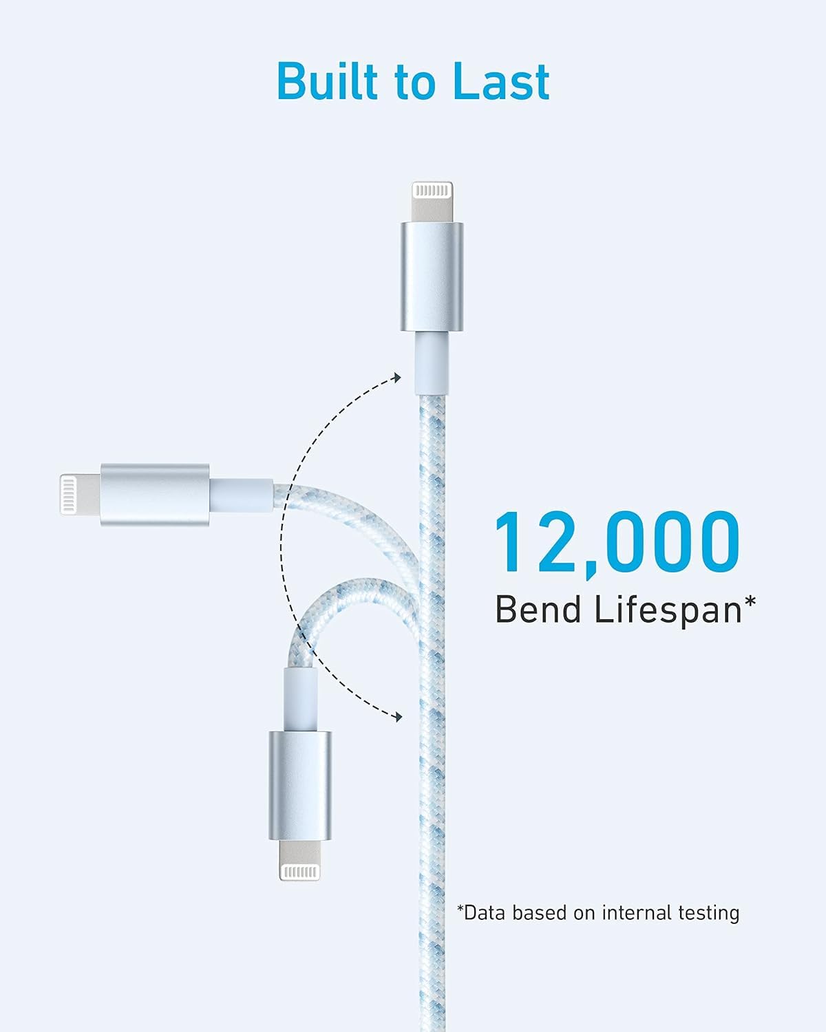 Built to Last

12,000 Bend Lifespan*

*Data based on internal testing