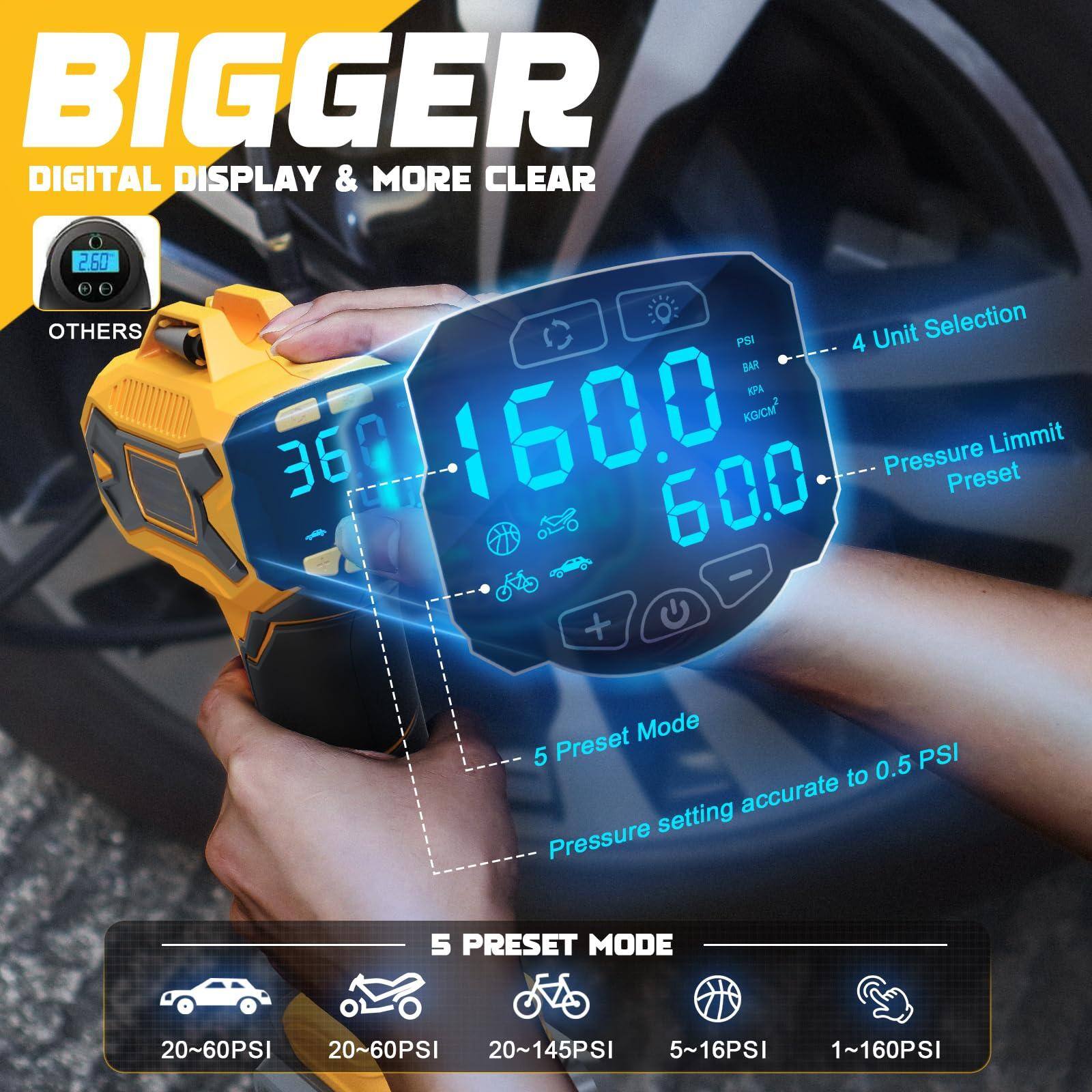 BIGGER  
DIGITAL DISPLAY & MORE CLEAR  

2.60 PSI  
OTHERS  

4 BAR  
360  
1600  
600  

4 Unit Selection  
Pressure Limit  
Preset  

5 Preset Mode  
Pressure setting accurate to 0.5 PSI  

5 PRESET MODE  
20~60PSI  
20~60PSI  
20~145PSI  
5~16PSI  
1~160PSI