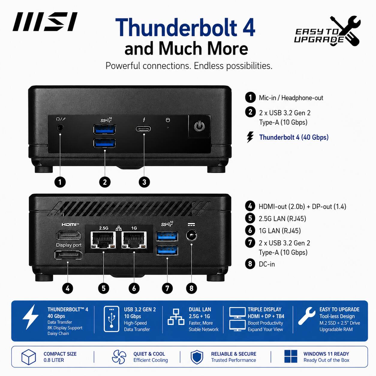 IIISI Thunderbolt 4 and Much More

Powerful connections. Endless possibilities.

1. Mic-in / Headphone-out
2. 2 x USB 3.2 Gen 2 Type-A (10 Gbps)
3. Thunderbolt 4 (40 Gbps)
4. HDMI-out (2.0b) + DP-out (1.4)
5. 2.5G LAN (RJ45)
6. 1G LAN (RJ45)
7. USB 3.2 Gen 2 Type-A (10 Gbps)
8. DC-in

THUNDERBOLT 4
40 Gbps Data Transfer
8K Display Support
Daisy Chain

USB 3.2 GEN 2
10 Gbps High-Speed Data Transfer

DUAL LAN
2.5G + 1G
Faster, More Stable Network

TRIPLE DISPLAY
HDMI + DP + TB4
Boost Productivity
Expand Your View

EASY TO UPGRADE
Tool-less Design
M2 SSD + 2.5" Drive Upgradable

COMPACT SIZE
0.8 LITER

QUIET & COOL
Efficient Cooling

RELI