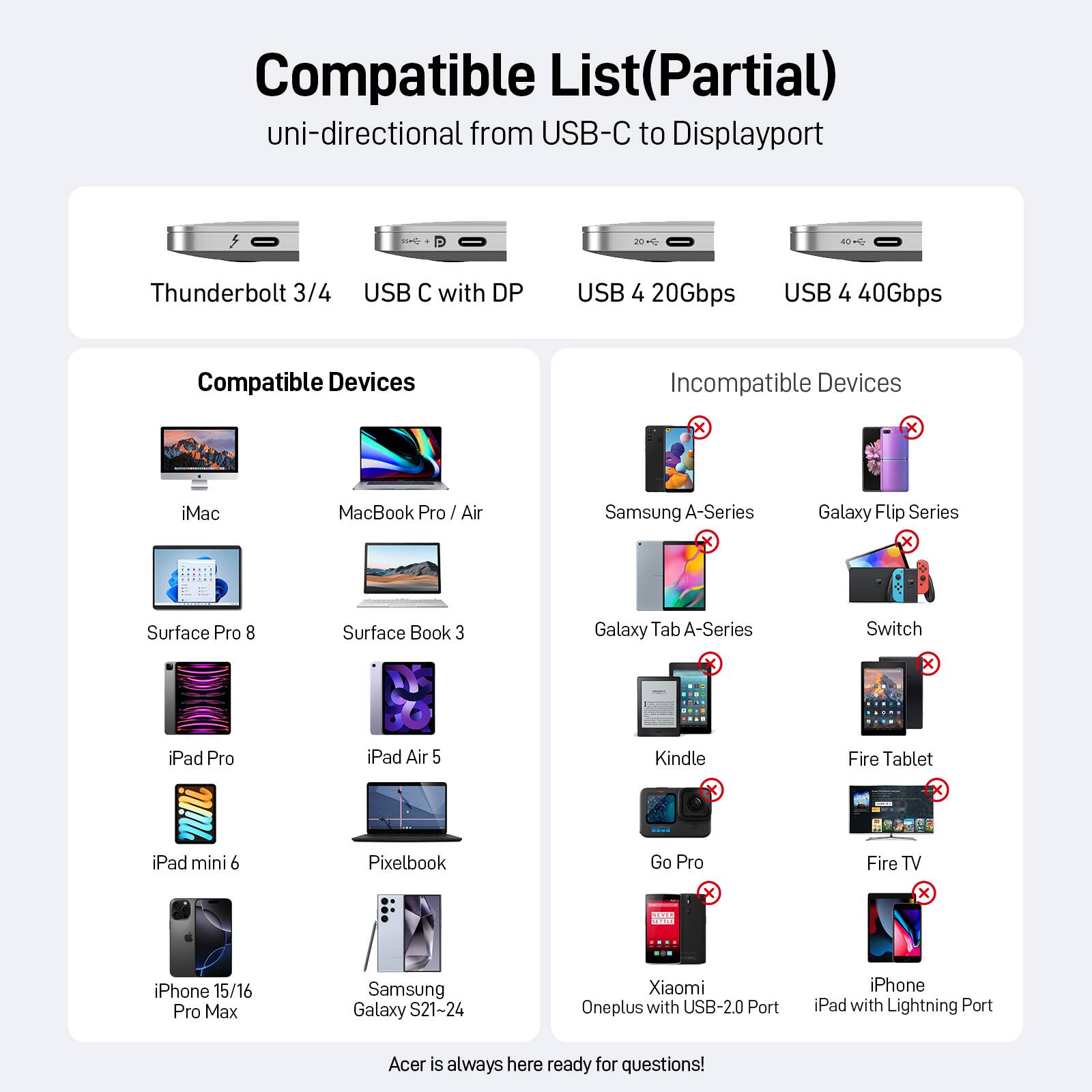 **Compatible List (Partial)**  
uni-directional from USB-C to Displayport

**Thunderbolt 3/4**  
**USB C with DP**  
**USB 4 20Gbps**  
**USB 4 40Gbps**

**Compatible Devices**  
- iMac  
- MacBook Pro / Air  
- Surface Pro 8  
- Surface Book 3  
- iPad Pro  
- iPad Air 5  
- iPad mini 6  
- Pixelbook  
- iPhone 15/16 Pro Max  
- Samsung Galaxy S21-24  

**Incompatible Devices**  
- Samsung A-Series  
- Galaxy Flip Series  
- Galaxy Tab A-Series  
- Switch  
- Kindle  
- Fire Tablet  
- Go Pro  
- Fire TV  
- Xiaomi OnePlus with USB-2.0 Port  
- iPhone  
- iPad with Lightning Port  

Acer is always here ready for questions!