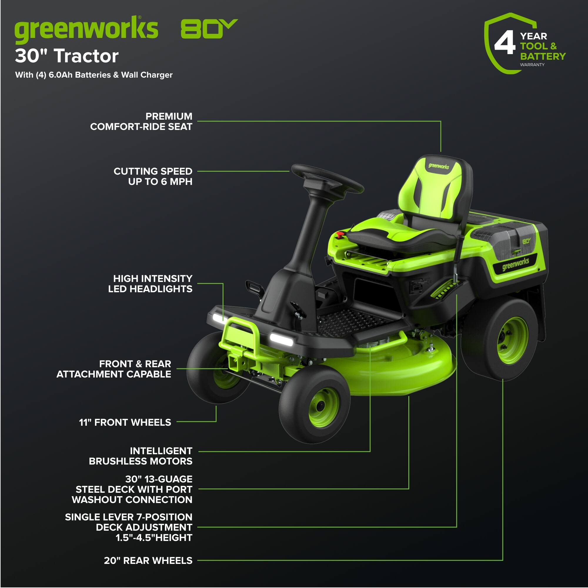 greenworks BOY 30" Tractor With (4) 6.0Ah Batteries & Wall Charger

- YEAR 4 TOOL & BATTERY WARRANTY
- PREMIUM COMFORT-RIDE SEAT
- CUTTING SPEED UP TO 6 MPH
- HIGH INTENSITY LED HEADLIGHTS
- FRONT & REAR ATTACHMENT CAPABLE
- 11" FRONT WHEELS
- INTELLIGENT BRUSHLESS MOTORS
- 30" 13-GUAGE STEEL DECK WITH PORT WASHOUT CONNECTION
- SINGLE LEVER 7-POSITION DECK ADJUSTMENT
- 1.5"-4.5" HEIGHT
- 20" REAR WHEELS