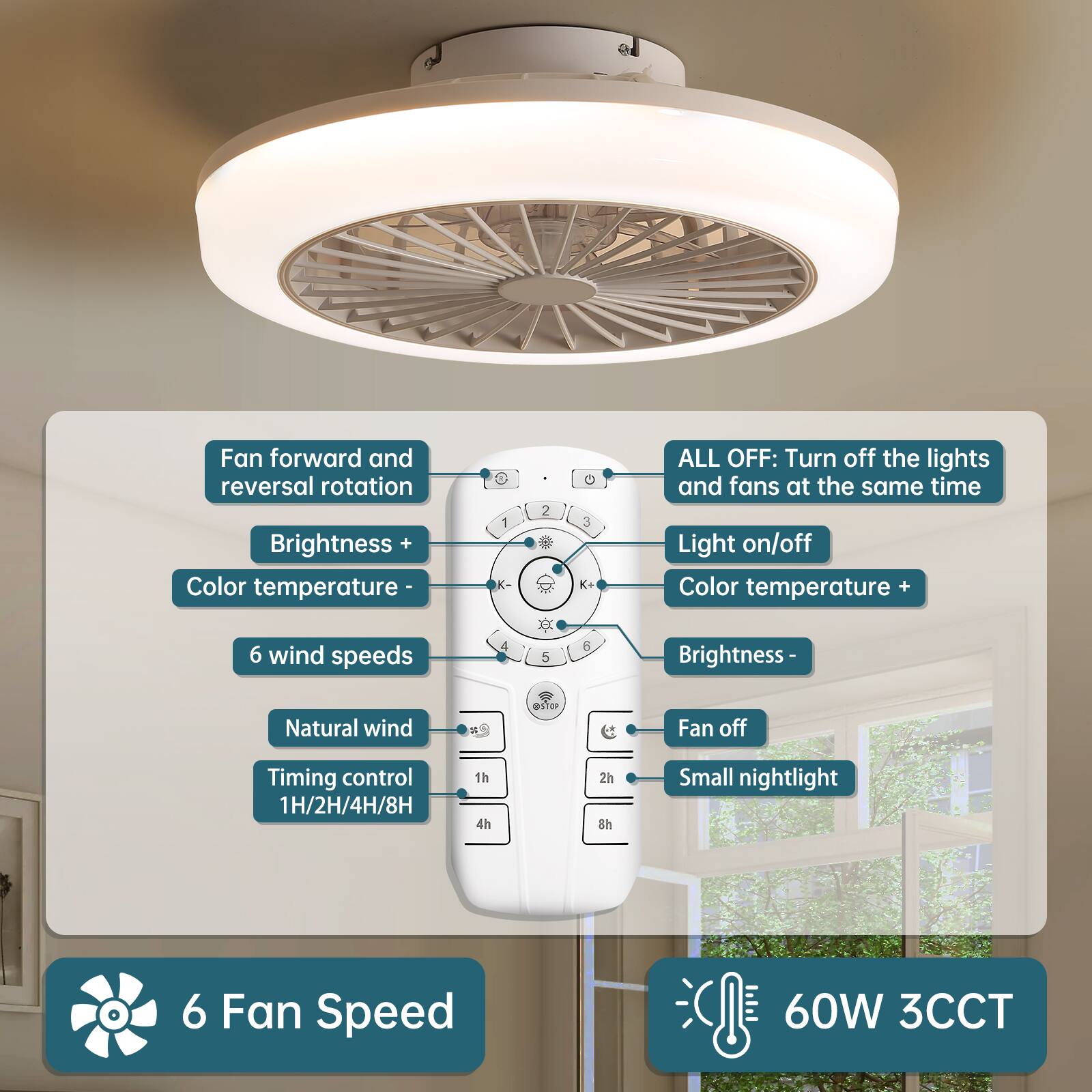 - Fan forward and reversal rotation
- Brightness +
- Color temperature -
- 6 wind speeds
- Natural wind
- Timing control 1H/2H/4H/8H
- ALL OFF: Turn off the lights and fans at the same time
- Light on/off
- Color temperature +
- Brightness -
- Fan off
- Small nightlight
- 6 Fan Speed
- 60W 3CCT