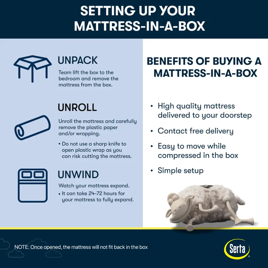 Setting Up Your Mattress-in-a-Box:

1. Unpack: Team lift the box to the bedroom and remove the mattress from the box.
2. Unroll: Unroll the mattress and carefully remove the plastic paper and/or wrapping. Do not use a sharp knife to open plastic wrap as you can risk cutting the mattress.
3. Unwind: Watch your mattress expand. It can take 24-72 hours for your mattress to fully expand.
4. Benefits: High quality mattress delivered to your doorstep, Contact free delivery, Easy to move while compressed in the box, Simple setup.
5. Note: Once opened, the mattress will not fit back in the box.

Serta.