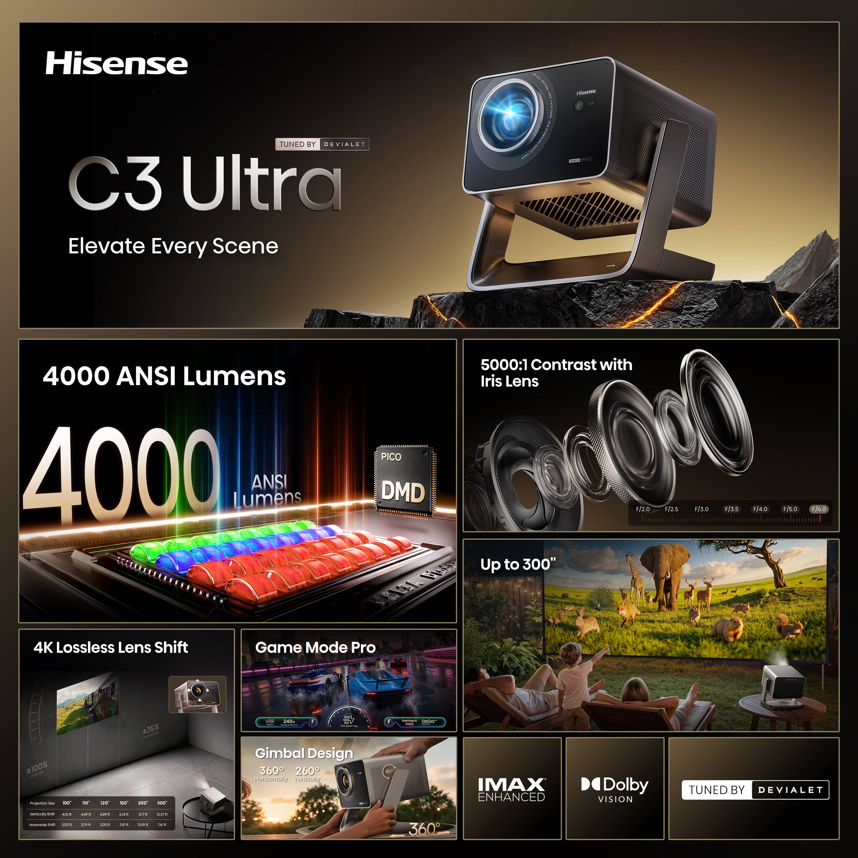 Hisense  
C3 Ultra  
Elevate Every Scene  

4000 ANSI Lumens  
5000:1 Contrast with Iris Lens  
PICO DMD  
Up to 300"  

4K Lossless Lens Shift  
Game Mode Pro  
Gimbal Design 360° 260° Horizontally Vertically  

IMAX ENHANCED  
Dolby VISION  
TUNED BY DEVIALET  

www.com/godes per 484 CONDINA-OUR 20 TOTAL CHICKENS  
- ST  
MAIT adidas  
net SEE  
67+ NOT  
1:24 12  
360