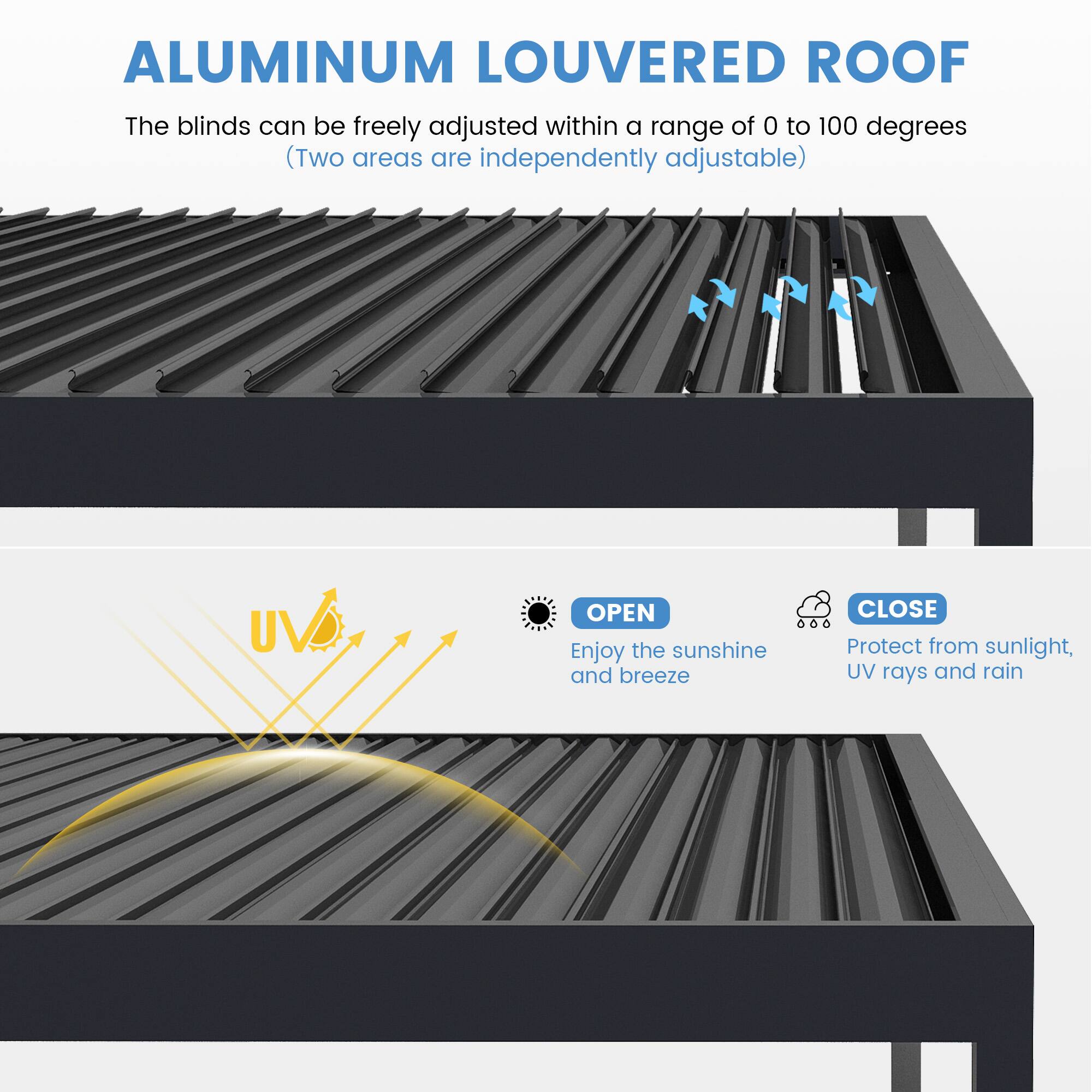 ALUMINUM LOUVERED ROOF

The blinds can be freely adjusted within a range of 0 to 100 degrees (Two areas are independently adjustable)

UV OPEN  
Enjoy the sunshine and breeze

CLOSE  
Protect from sunlight, UV rays and rain