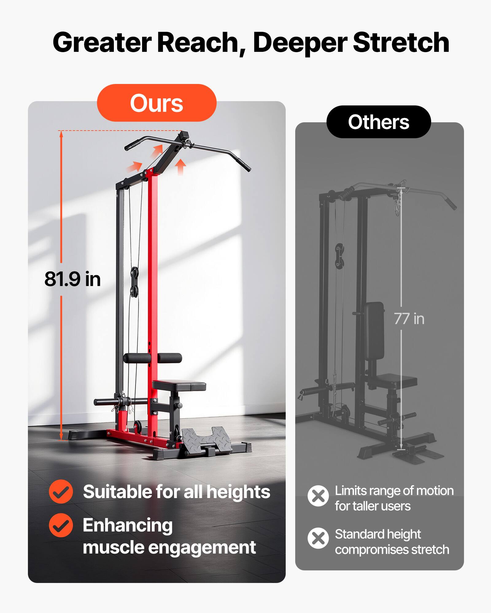 Greater Reach, Deeper Stretch

Ours
81.9 in
Suitable for all heights
Enhancing muscle engagement

Others
77 in
Limits range of motion for taller users
Standard height compromises stretch