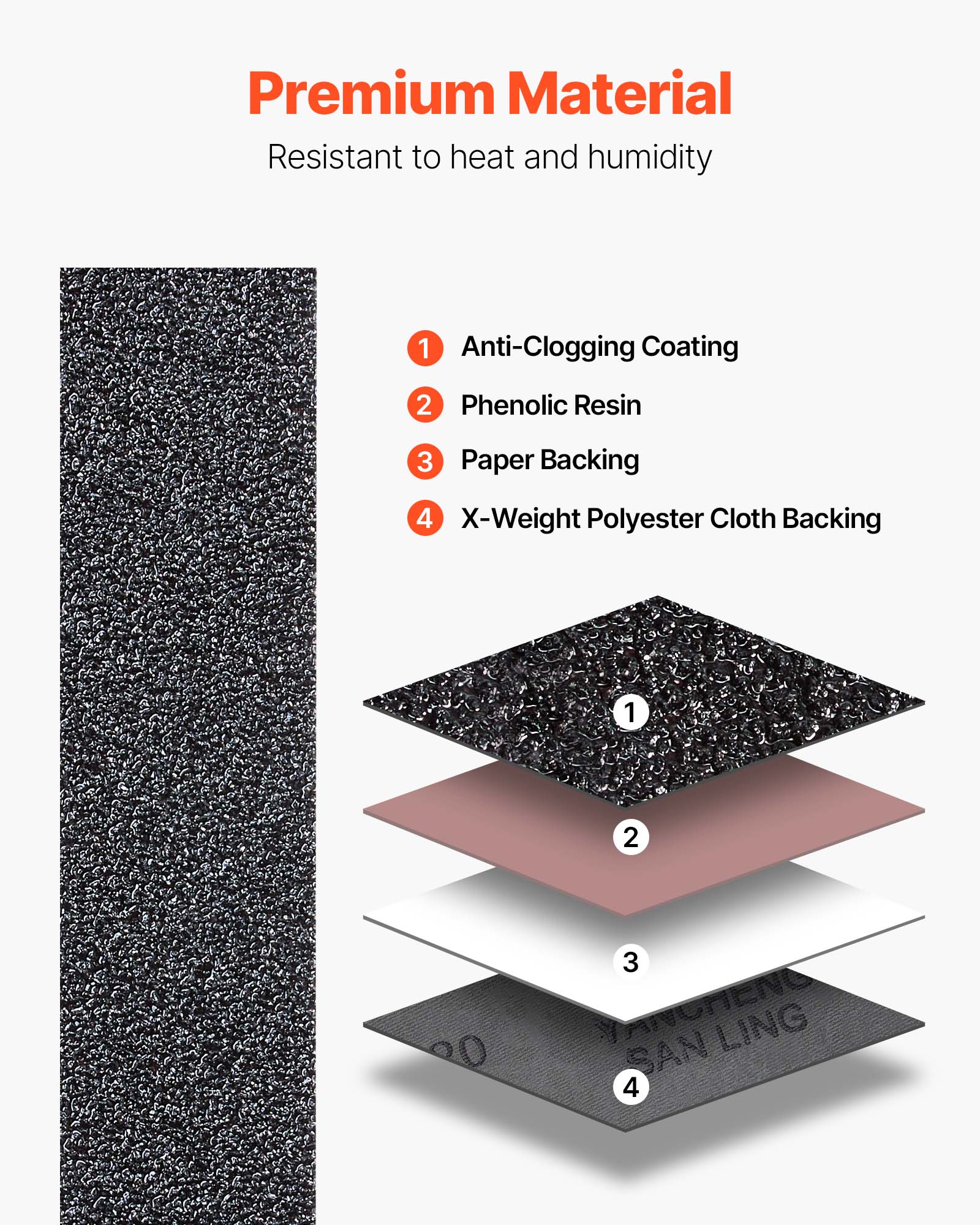 Premium Material  
Resistant to heat and humidity

1. Anti-Clogging Coating  
2. Phenolic Resin  
3. Paper Backing  
4. X-Weight Polyester Cloth Backing  

YANCHENG SAN LING