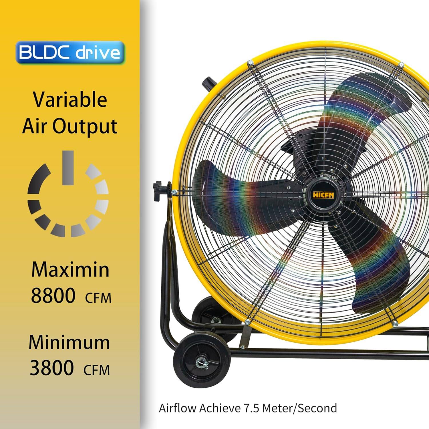BLDC drive  
Variable Air Output  
Maximin 8800 CFM  
Minimum 3800 CFM  
Airflow Achieve 7.5 Meter/Second