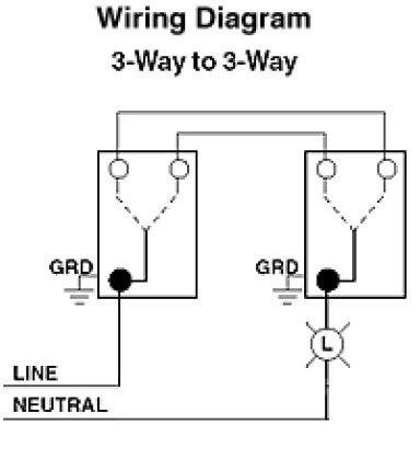 Wiring Diagram  
3-Way to 3-Way  

GRD  
LINE  
NEUTRAL