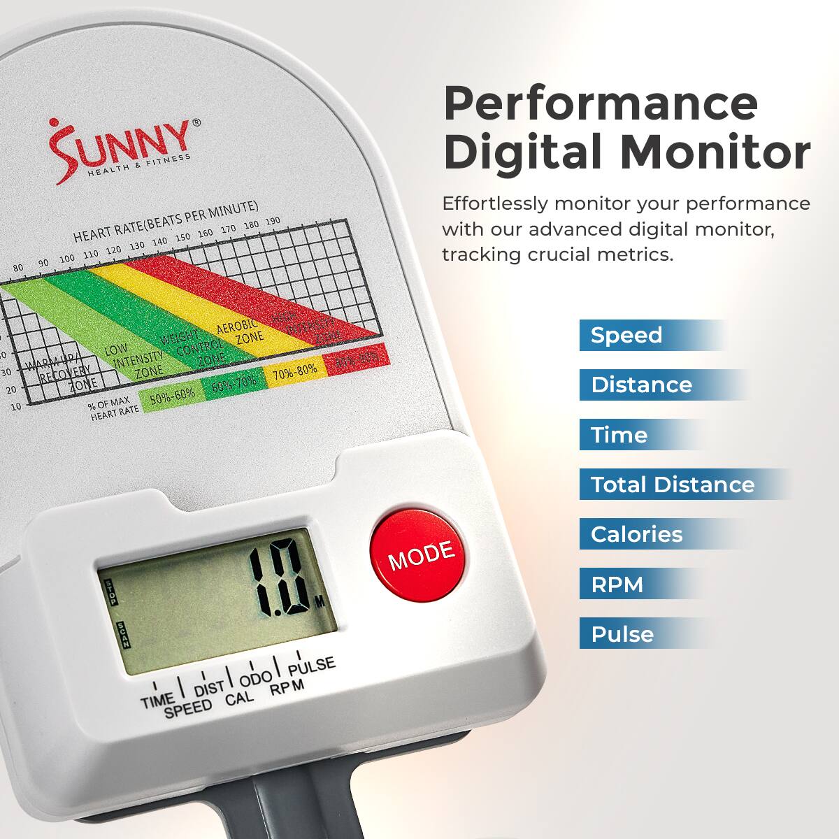 SUNNY HEALTH & FITNESS

HEART RATE(BEATS PER MINUTE)
190 180 170 150 140 130 120 110 100 90 80 70 60 50 40 30 20 10

AEROBIC INTENSITY | WEIGHT CONTROL ZONE
LOW INTENSITY ZONE
WARM-UP ZONE
RECOVERY ZONE

Effortlessly monitor your performance with our advanced digital monitor, tracking crucial metrics.

Speed
Distance
Time
Total Distance
Calories
RPM
Pulse