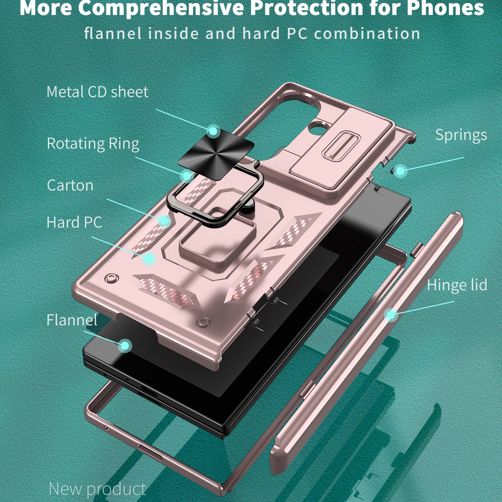 More Comprehensive Protection for Phones  
flannel inside and hard PC combination  
Metal CD sheet  
Rotating Ring  
Carton  
Hard PC  
Flannel  
Hinge lid  
Springs  
New product