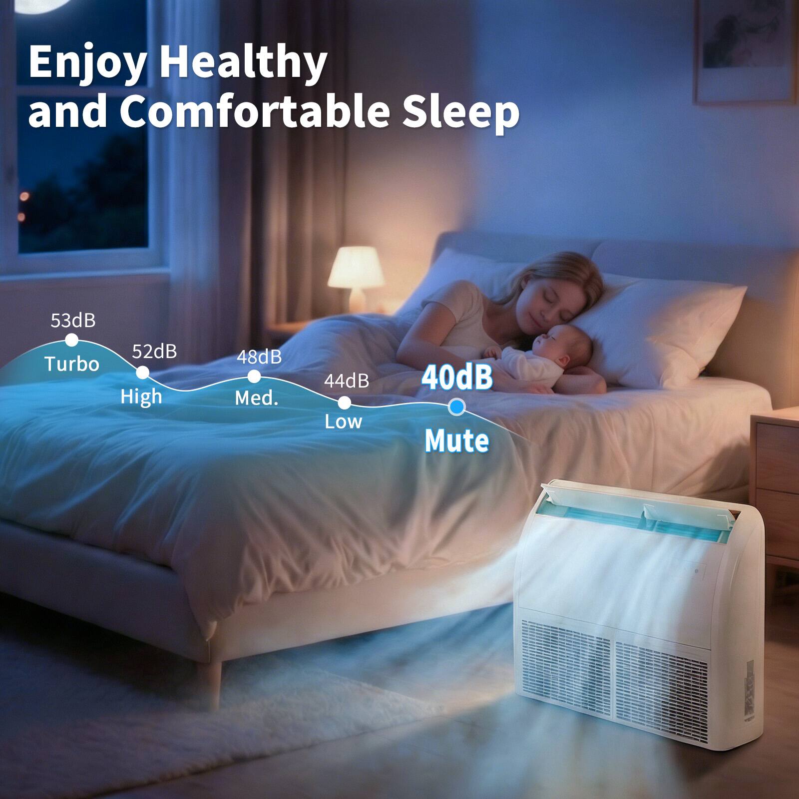 Enjoy Healthy and Comfortable Sleep

53dB Turbo  
52dB High  
48dB Med.  
44dB Low  
40dB Mute