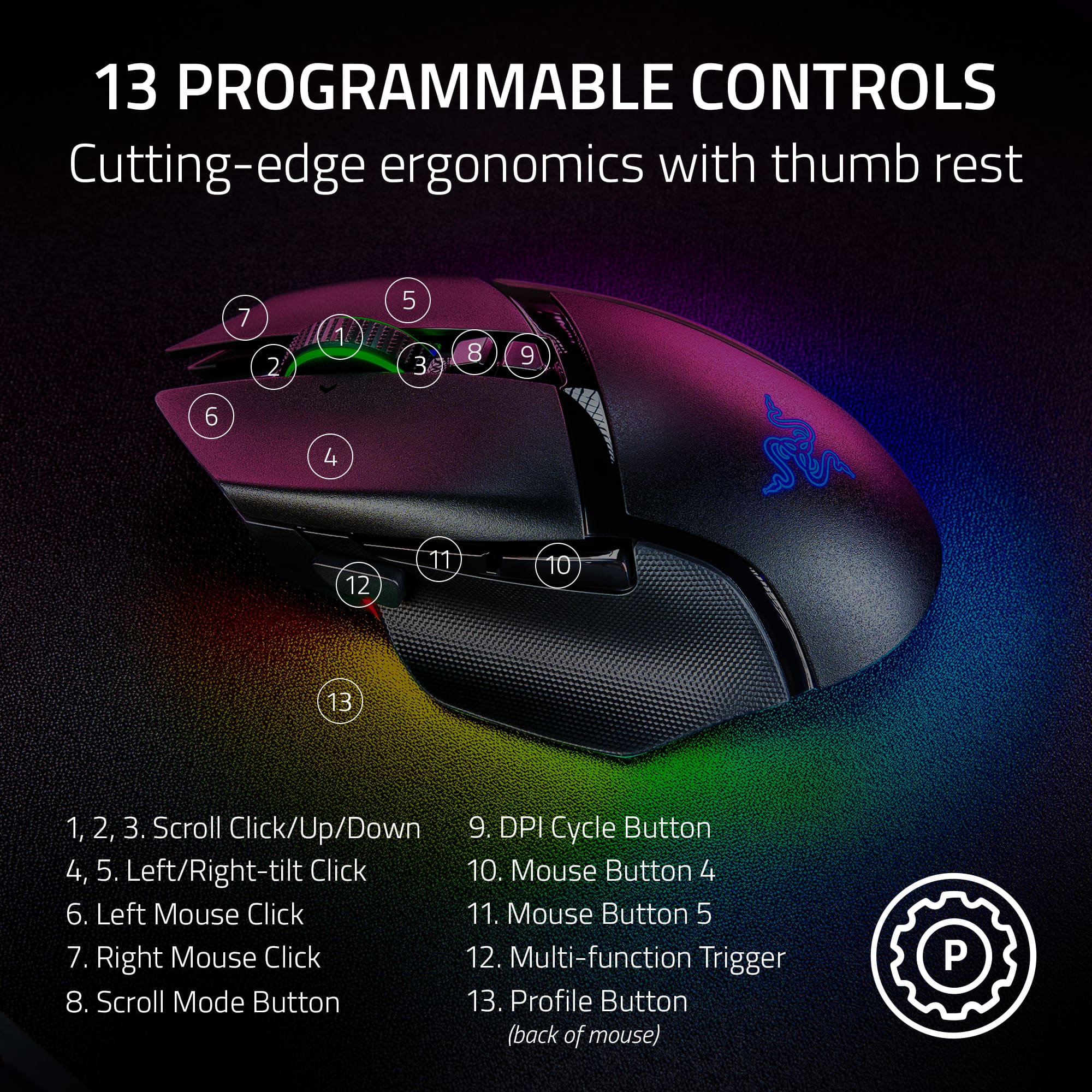 13 Programmable Controls: Cutting-edge ergonomics with thumb rest.
1. Scroll Click/Up/Down
2. DPI Cycle Button
3. Left/Right-tilt Click
4. Mouse Button 4
5. Left Mouse Click
6. Mouse Button 5
7. Right Mouse Click
8. Multi-function Trigger
9. Scroll Mode Button
10. Profile Button (back of mouse)