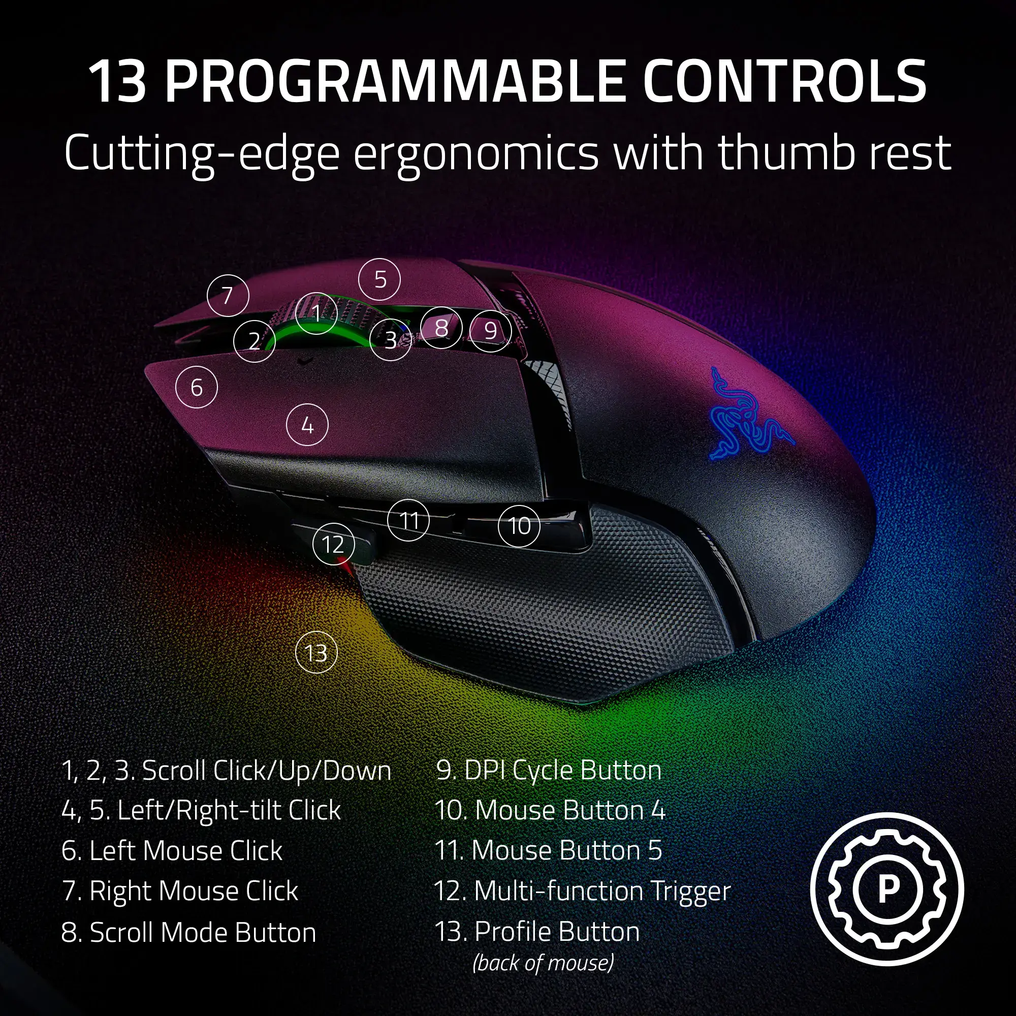 Zoom in on 13 Programmable Controls: Cutting-edge ergonomics with thumb rest. 1. Scroll Click/Up/Down 2. DPI Cycle Button 3. Left/Right-tilt Click 4. Mouse Button 4 5. Left Mouse Click 6. Mouse Button 5 7. Right Mouse Click 8. Multi-function Trigger 9. Scroll Mode Button 10. Profile Button (back of mouse)