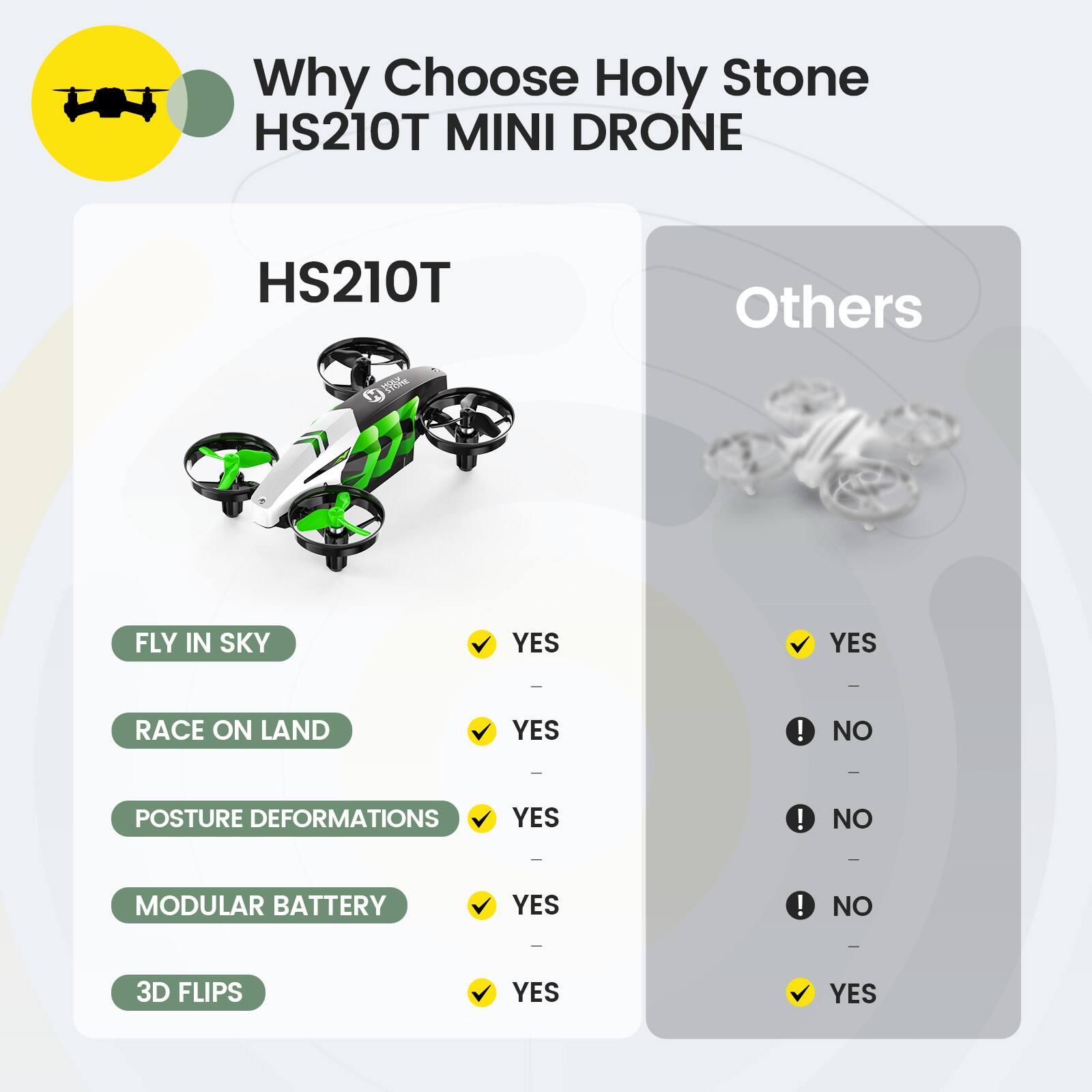 Why Choose Holy Stone HS210T MINI DRONE

HS210T
Others

FLY IN SKY
YES
YES

RACE ON LAND
YES
NO

POSTURE DEFORMATIONS
YES
NO

MODULAR BATTERY
YES
NO

3D FLIPS
YES
YES