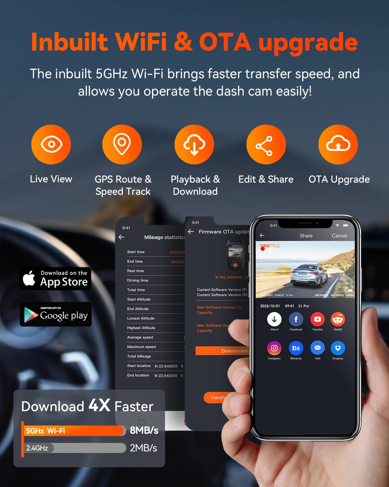 Inbuilt WiFi & OTA upgrade

The inbuilt 5GHz Wi-Fi brings faster transfer speed, and allows you operate the dash cam easily!

Live View GPS Route & Speed Track Playback & Download Edit & Share OTA Upgrade

9:41

Firmware OTA update

Mileage statistics

Start time 20230325

End time 202302

Rest time

Driving time

Total time

Start Altitude

End Altitude

Lowest Altitude

Highest Altitude

Average speed

Maximum speed

Total Mileage

Start location N 22.648829

End location N 22.640259

Current Software Version (F)

Current Software Version (R)

New Software Version (F)

New Software Version (R)

Capacity

Capacity

Download 4X Faster

5GHz Wi-Fi 8MB/s

2.4GHz 2MB/s