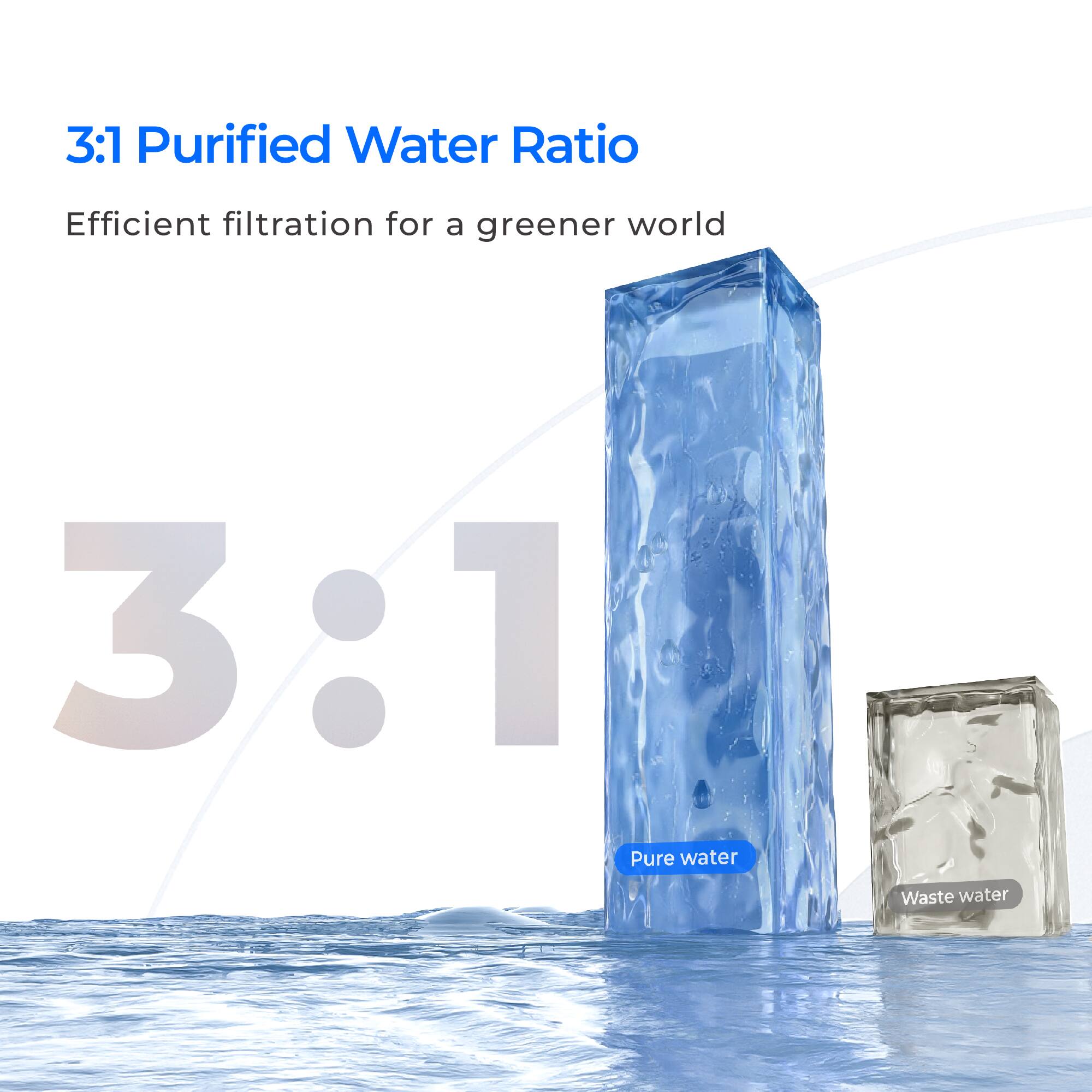 3:1 Purified Water Ratio
Efficient filtration for a greener world
3:1
Pure water
Waste water