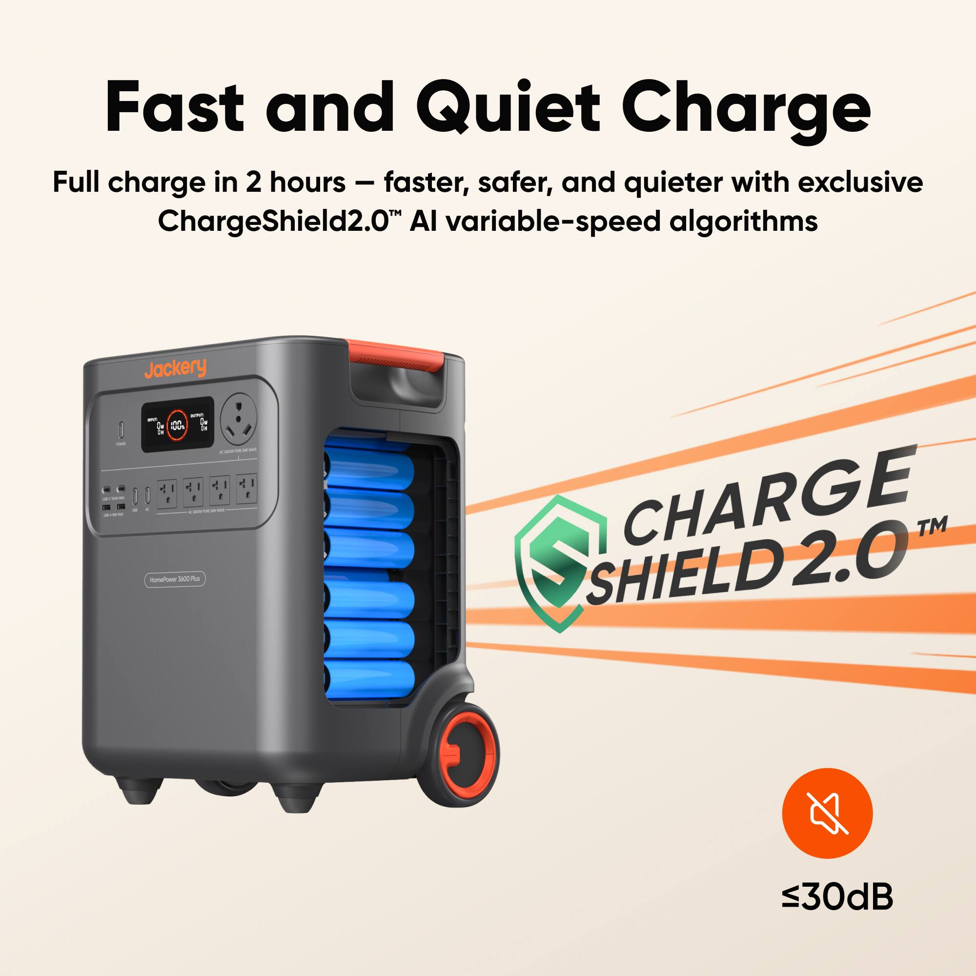 Fast and Quiet Charge  
Full charge in 2 hours – faster, safer, and quieter with exclusive ChargeShield2.0™ AI variable-speed algorithms  

Jackery  
CHARGE 2.0™ SHIELD2.0  
≤30dB