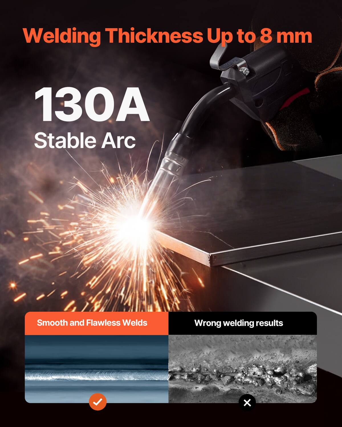 Welding Thickness Up to 8 mm  
130A Stable Arc  
Smooth and Flawless Welds  
Wrong welding results