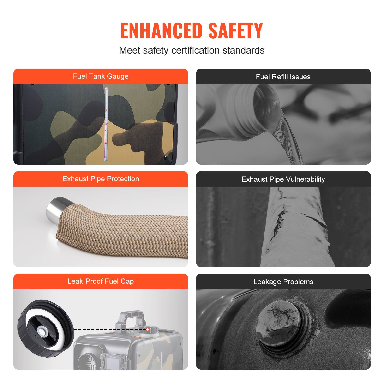 ENHANCED SAFETY  
Meet safety certification standards

- Fuel Tank Gauge
- Fuel Refill Issues
- Exhaust Pipe Protection
- Exhaust Pipe Vulnerability
- Leak-Proof Fuel Cap
- Leakage Problems