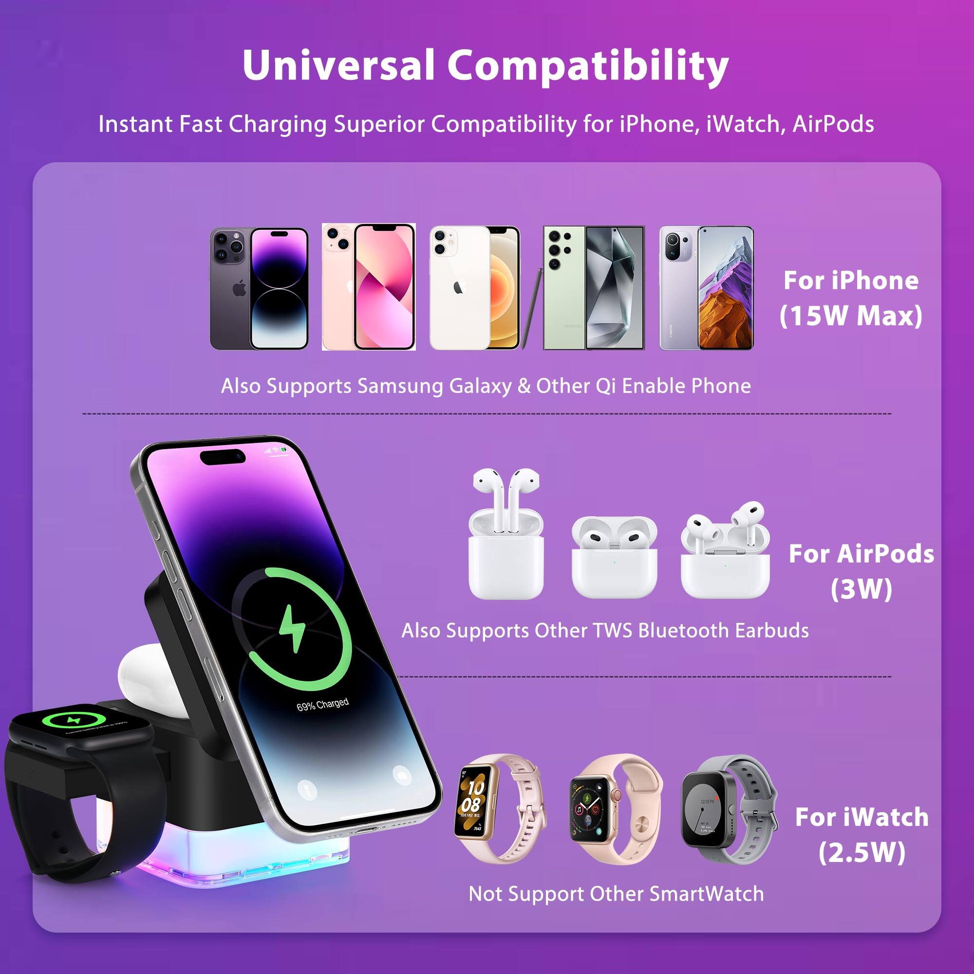 Universal Compatibility

Instant Fast Charging Superior Compatibility for iPhone, iWatch, AirPods

For iPhone (15W Max)
Also Supports Samsung Galaxy & Other Qi Enable Phone

For AirPods (3W)
Also Supports Other TWS Bluetooth Earbuds

For iWatch (2.5W)
Not Support Other SmartWatch