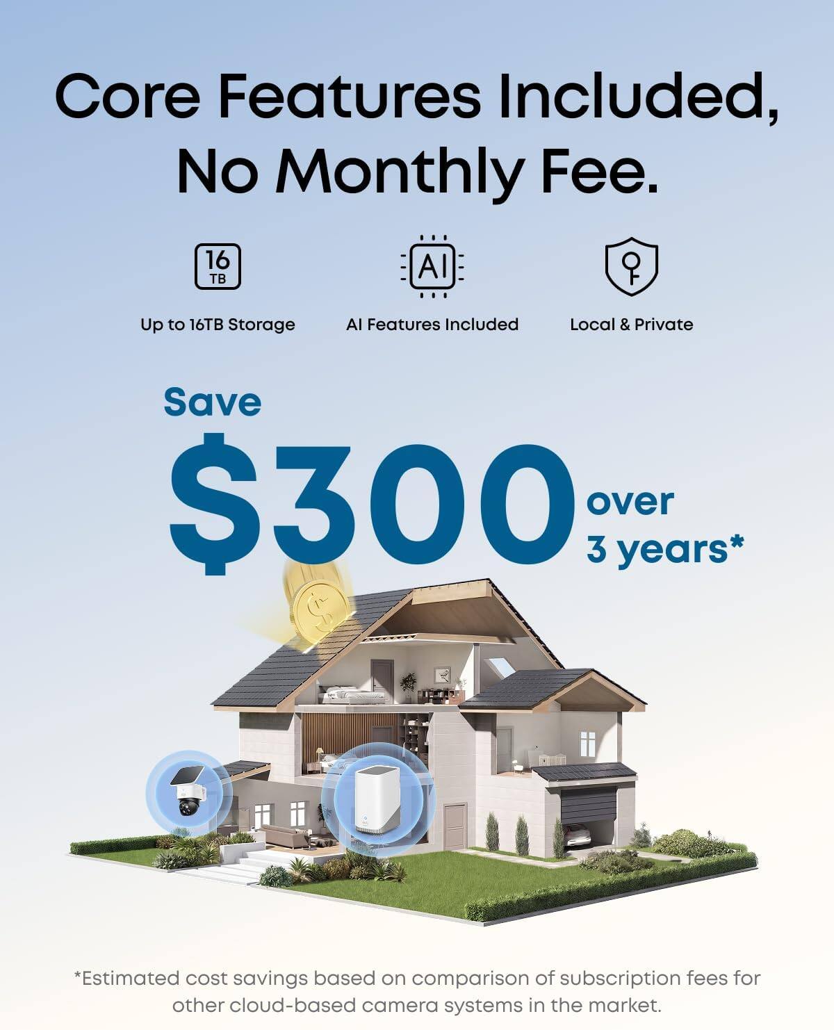 Core Features Included, No Monthly Fee.  
16 TB Up to 16TB Storage  
AI Features Included  
Local & Private  

Save $300 over 3 years*  
*Estimated cost savings based on comparison of subscription fees for other cloud-based camera systems in the market.