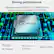 Strong performance
Equipped with the Intel Core i7-13850HX vPro processor delivering efficient performance
20 Cores
28 Threads
Max Turbo up to 5.3 GHz
Win 11 PRO