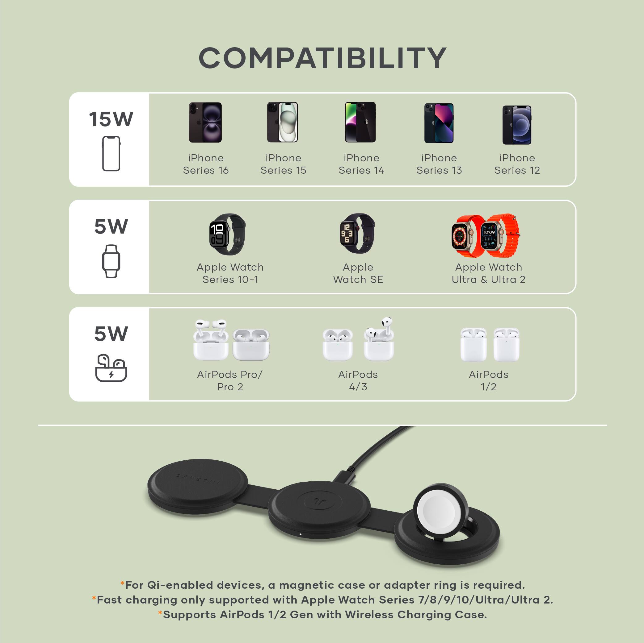 **COMPATIBILITY**

- **15W**
  - iPhone Series 16
  - iPhone Series 15
  - iPhone Series 14
  - iPhone Series 13
  - iPhone Series 12

- **5W**
  - Apple Watch Series 10-1
  - Apple Watch SE
  - Apple Watch Ultra & Ultra 2

- **5W**
  - AirPods Pro/ Pro 2
  - AirPods 4/3
  - AirPods 1/2

*For Qi-enabled devices, a magnetic case or adapter ring is required.*
*Fast charging only supported with Apple Watch Series 7/8/9/10/Ultra/Ultra 2.*
*Supports AirPods 1/2 Gen with Wireless Charging Case.*