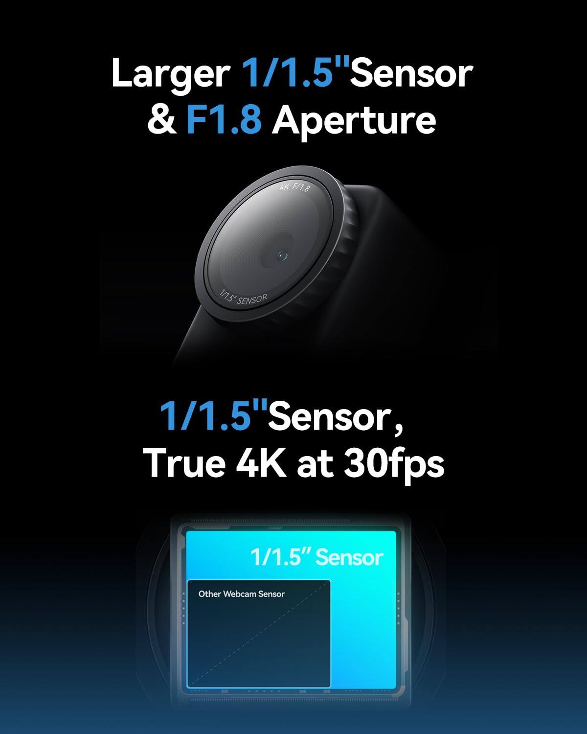 Larger 1/1.5" Sensor & F1.8 Aperture  
1/1.5" Sensor, True 4K at 30fps  
1/1.5" Sensor  
Other Webcam Sensor