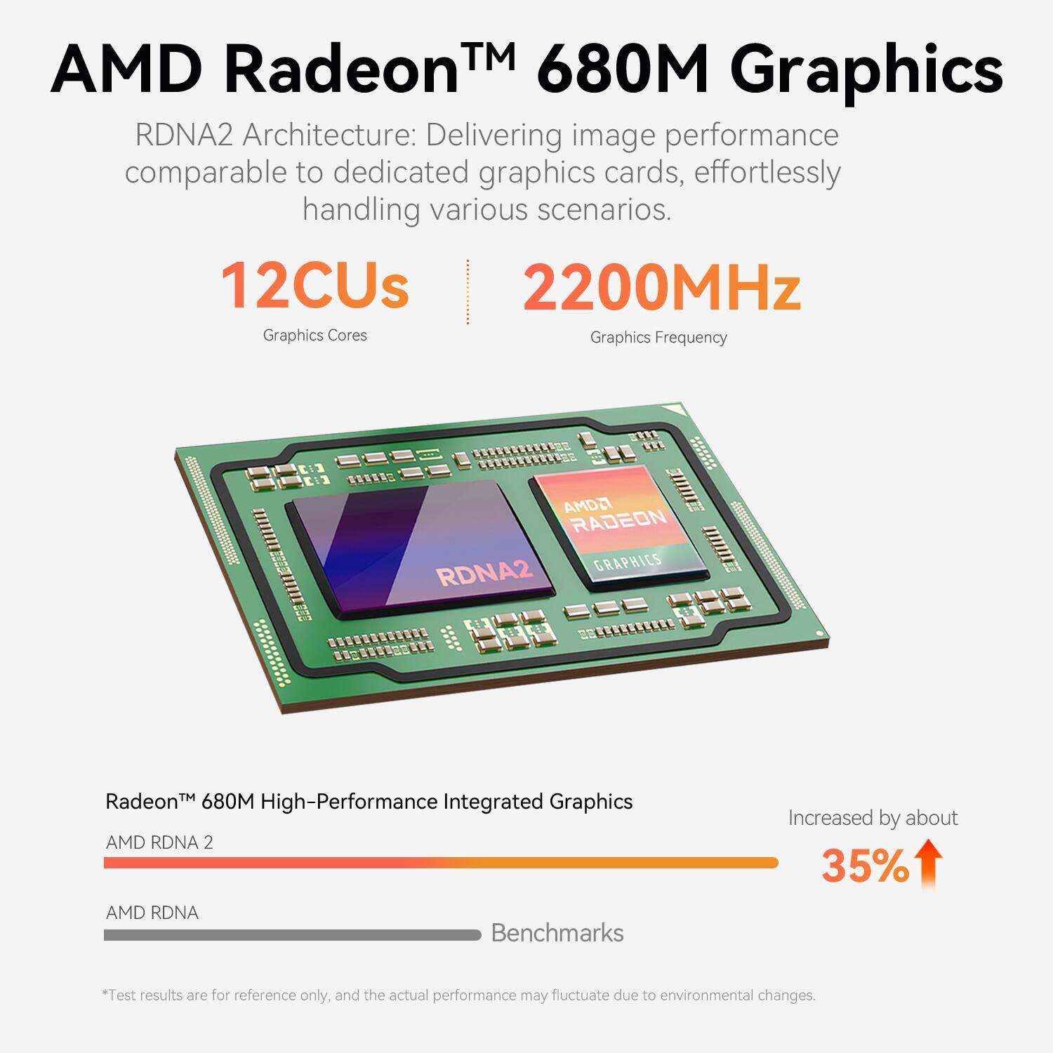 AMD Radeon™ 680M Graphics

RDNA2 Architecture: Delivering image performance comparable to dedicated graphics cards, effortlessly handling various scenarios.

12 CUs
2200MHz
Graphics Cores
Graphics Frequency

AMD2 RADEON GRAPHICS RDNA2

Radeon™ 680M High-Performance Integrated Graphics

AMD RDNA 2

AMD RDNA Benchmarks

Increased by about 35% *Test results are for reference only, and the actual performance may fluctuate due to environmental changes.