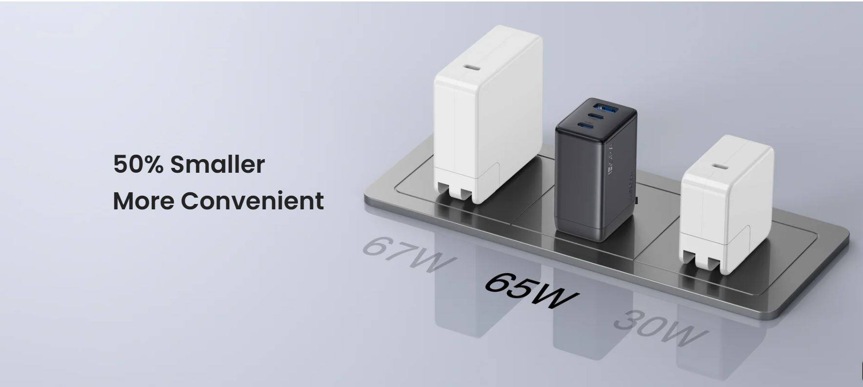 50% Smaller  
More Convenient  

67W  
65W  
30W