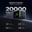 Superior Capacity 20000mAh for Multiple Devices 20000 mAh C1 OUT3 CUBLS VEU 7 Czo sIM I |  S4 i Ln UGREEN i i 100%  I ROOHOA OUT 2 NUEAUIT T00W DESIGNED UGRE 3  1.3 Charges MacBook Air 13" 3.7 Charges iPhone 16 Pro 3.0 Charges Galaxy S24 Ultra 2.0 Charges iPad Pro 11