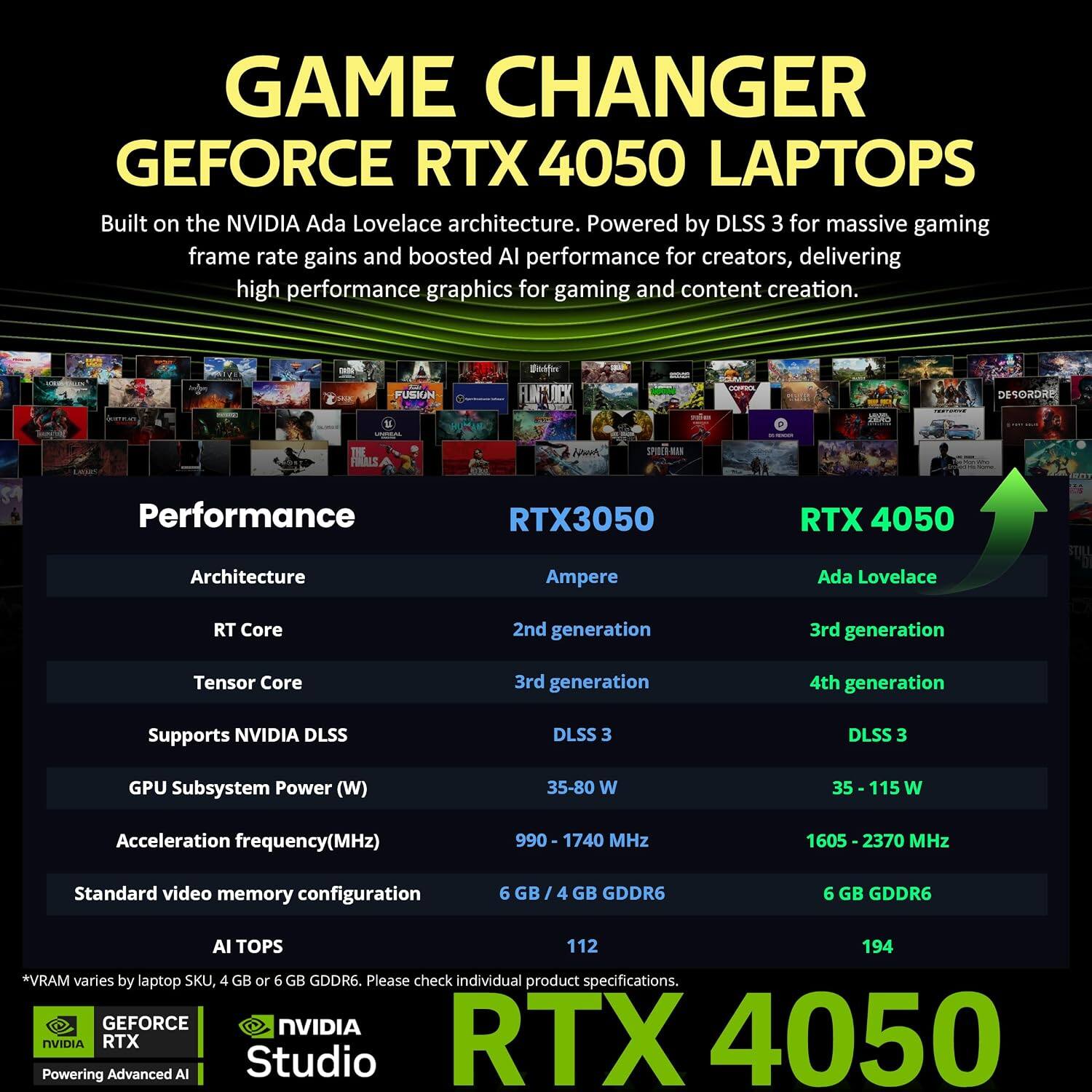 GAME CHANGER GEFORCE RTX 4050 LAPTOPS  
Built on the NVIDIA Ada Lovelace architecture. Powered by DLSS 3 for massive gaming frame rate gains and boosted AI performance for creators, delivering high performance graphics for gaming and content creation.

FUSION  
CONTOCK  
DESORDRE  
CARCORNE  
UNIREAL  
LISINGS

Performance  
RTX3050  
RTX 4050

Architecture  
Ampere  
Ada Lovelace

RT Core  
2nd generation  
3rd generation

Tensor Core  
3rd generation  
4th generation

Supports NVIDIA DLSS  
DLSS 3  
DLSS 3

GPU Subsystem Power (W)  
35-80 W  
35 - 115 W

Acceleration frequency(MHz)  
990-1740 MHz  
1605 - 2370 MHz

Standard video memory configuration  
6 GB GDDR6  
6 GB GDDR6

AI TOPS  
112  
194

*VRAM varies by laptop SKU, 4 GB or 6 GB GDDR6. Please check individual product specifications.

GEFORCE NVIDIA