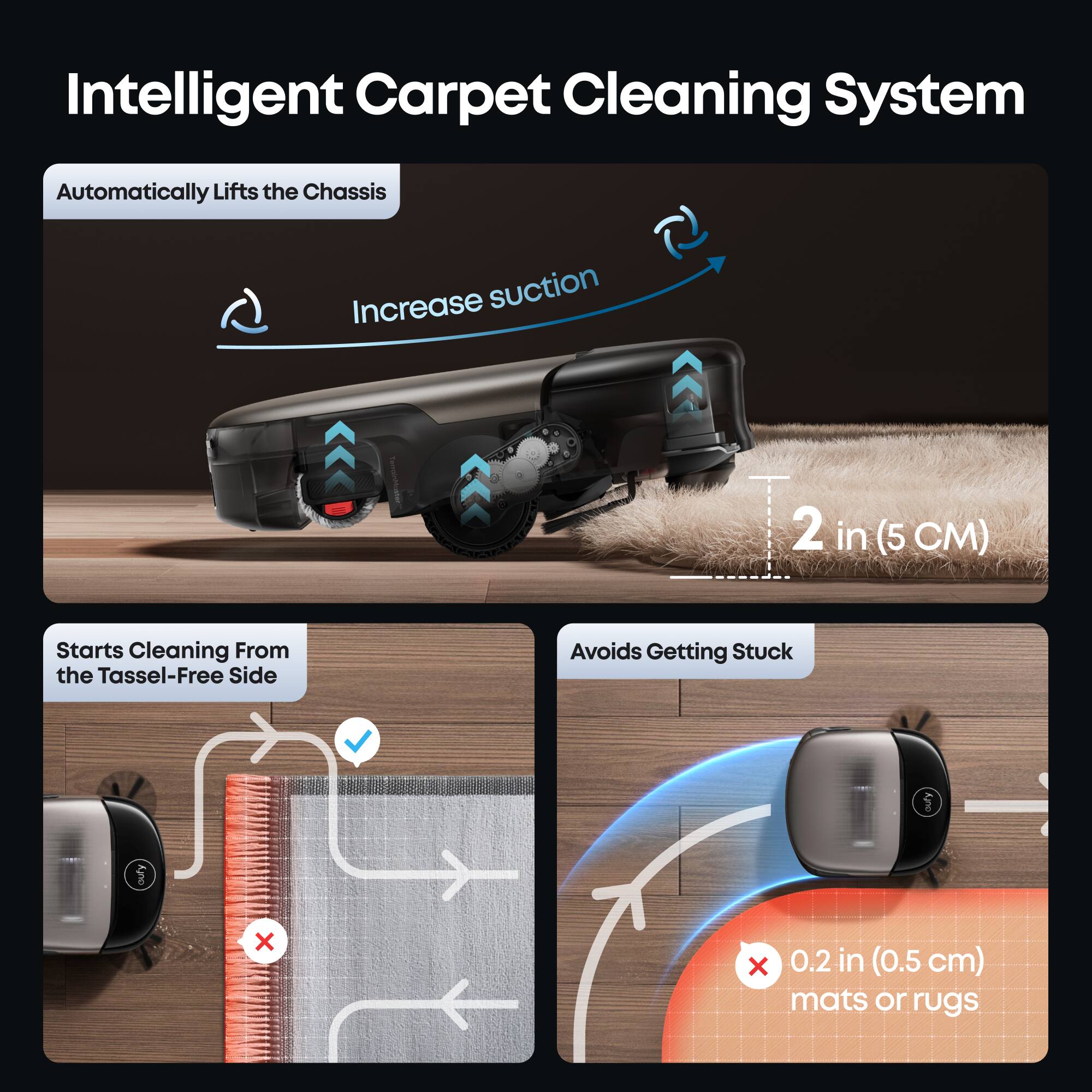 Intelligent Carpet Cleaning System

- Automatically Lifts the Chassis
- Increase suction
- Starts Cleaning From the Tassel-Free Side
- Avoids Getting Stuck

2 in (5 CM)

0.2 in (0.5 cm) mats or rugs