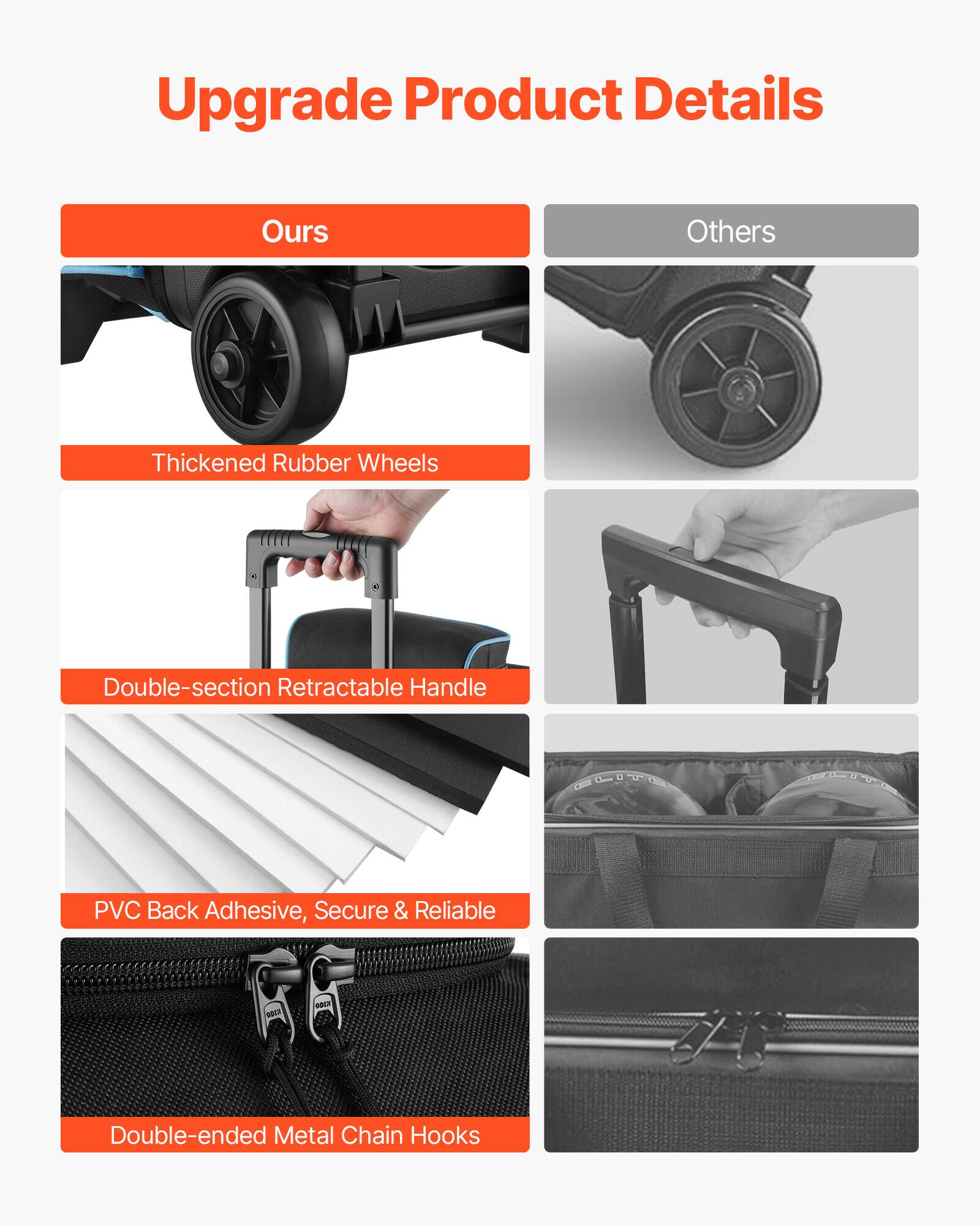 Upgrade Product Details

Ours:
- Thickened Rubber Wheels
- Double-section Retractable Handle
- PVC Back Adhesive, Secure & Reliable
- Double-ended Metal Chain Hooks

Others: