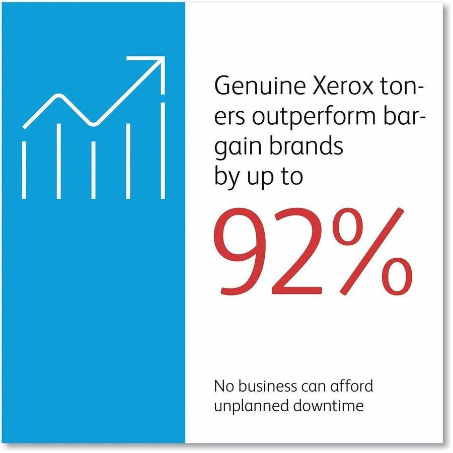 Genuine Xerox toners outperform bargain brands by up to 92%. No business can afford unplanned downtime.