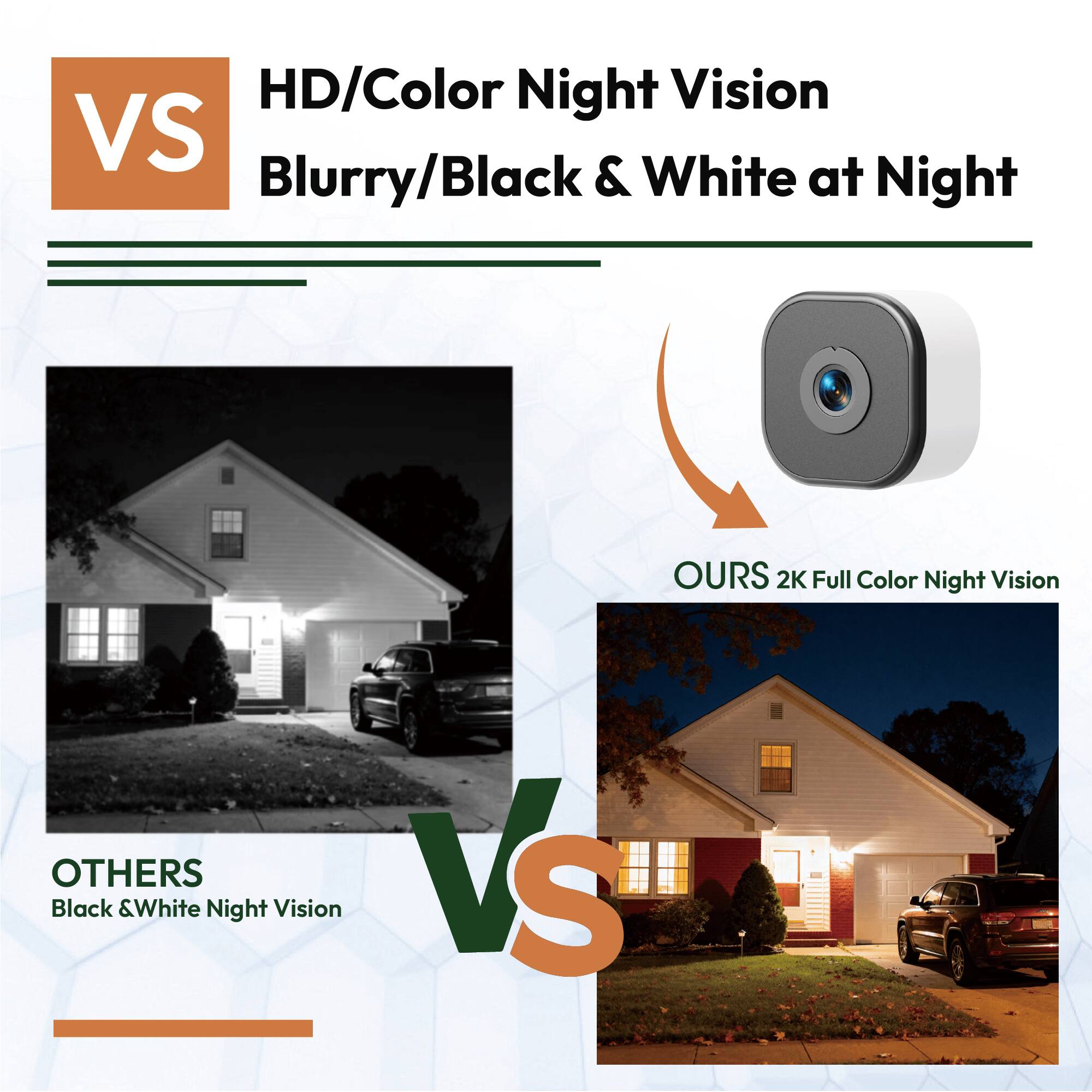 HD/Color Night Vision  
Blurry/Black & White at Night  

VS  

OTHERS  
Black & White Night Vision  

VS  

OURS  
2K Full Color Night Vision