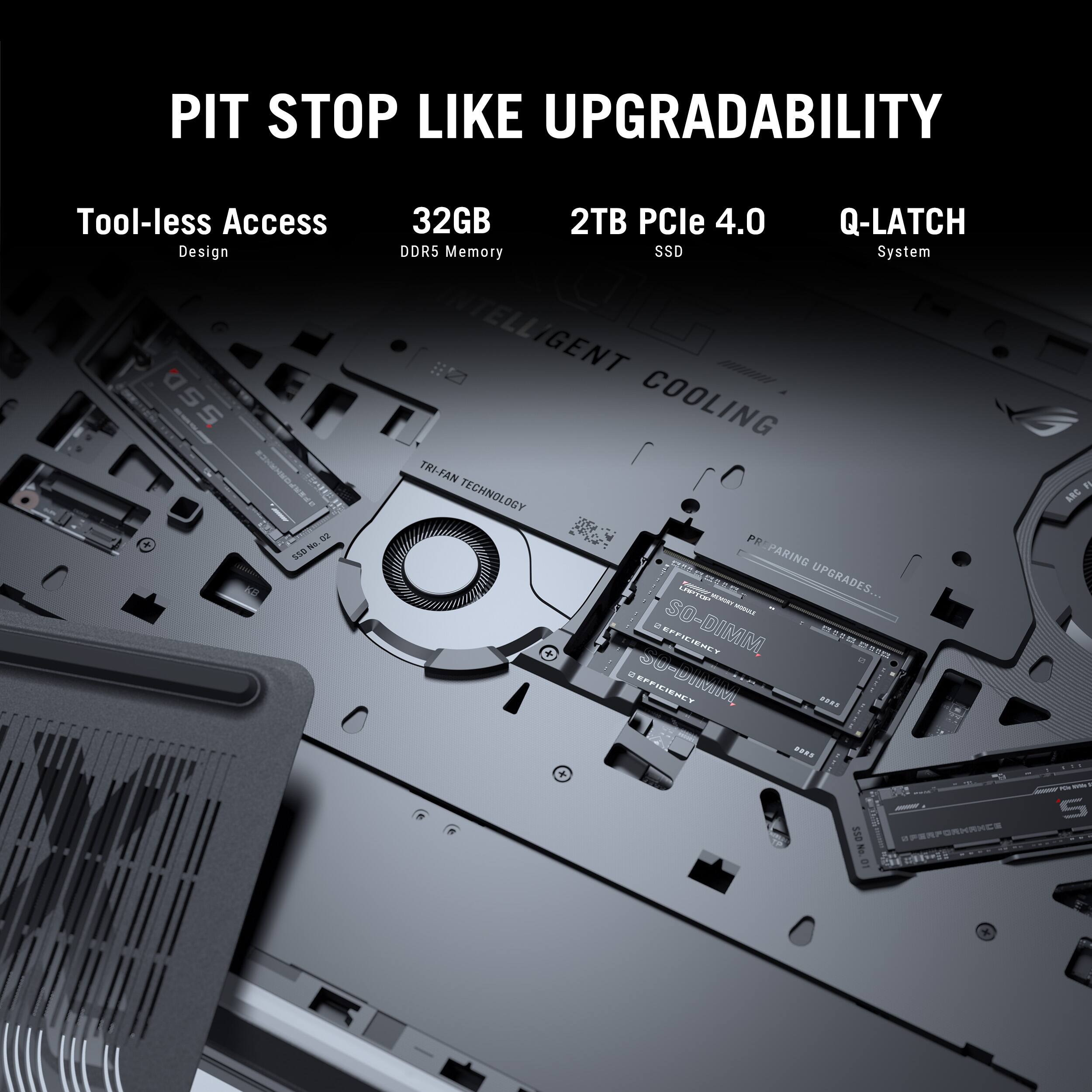 PIT STOP LIKE UPGRADABILITY Tool-less Access Design ass #PRPRNACS 12  S0 32GB 2TB PCle 4.0 Q-LATCH DDR5 Memory SSD System #0 INTELLIGENT  COOLING TRI-FAN TECHNOLOGY PEED PREPARING sl UPGRADES... 120111 - A -  SO-DIMM EPFIIENEY S a + CREA an e w-oo EPPIEIEUCT .... ..0  ANS ess SENPORHCS - S A