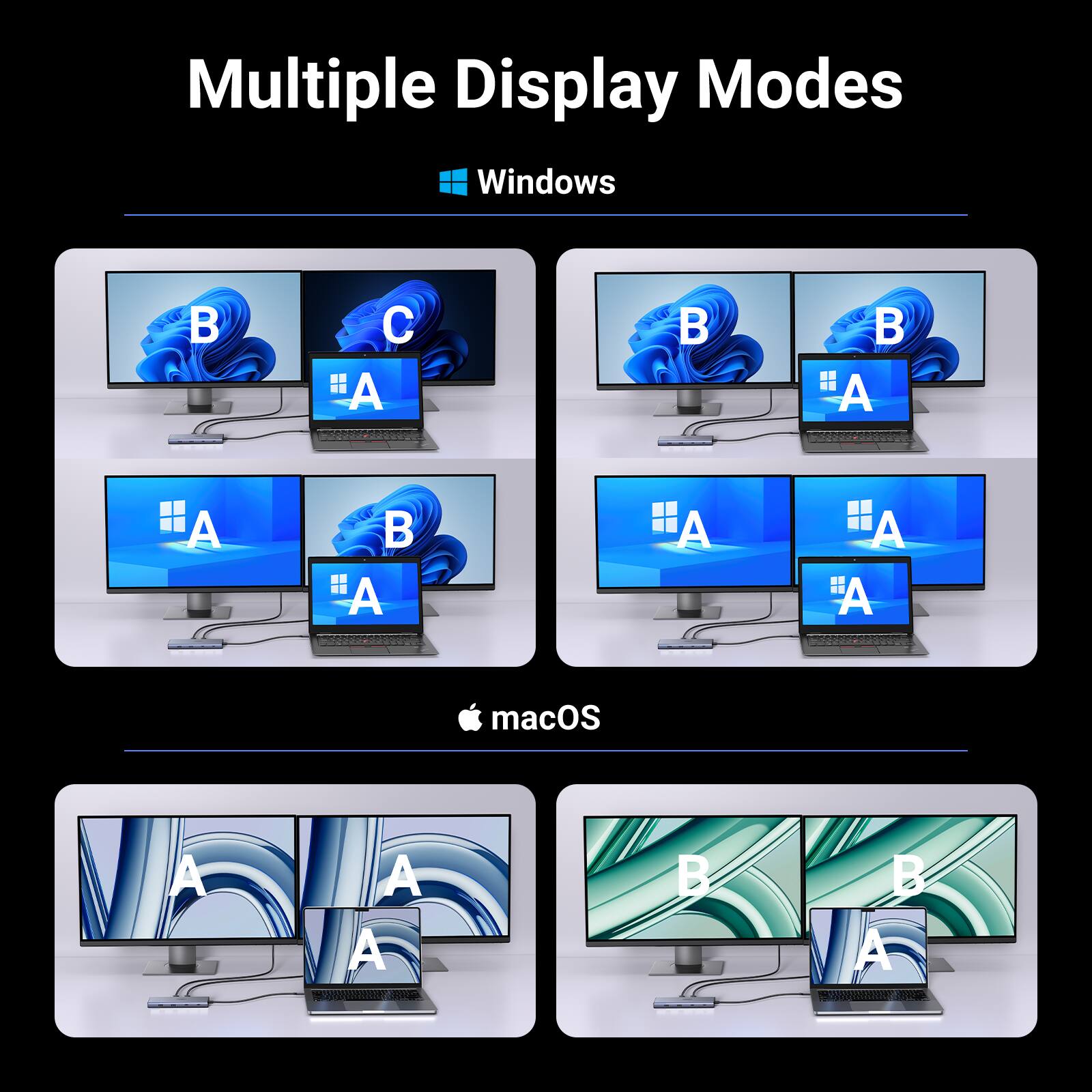 Multiple Display Modes

Windows
- B C A
- B B A
- A B A
- A A A

macOS
- A A A
- B B A