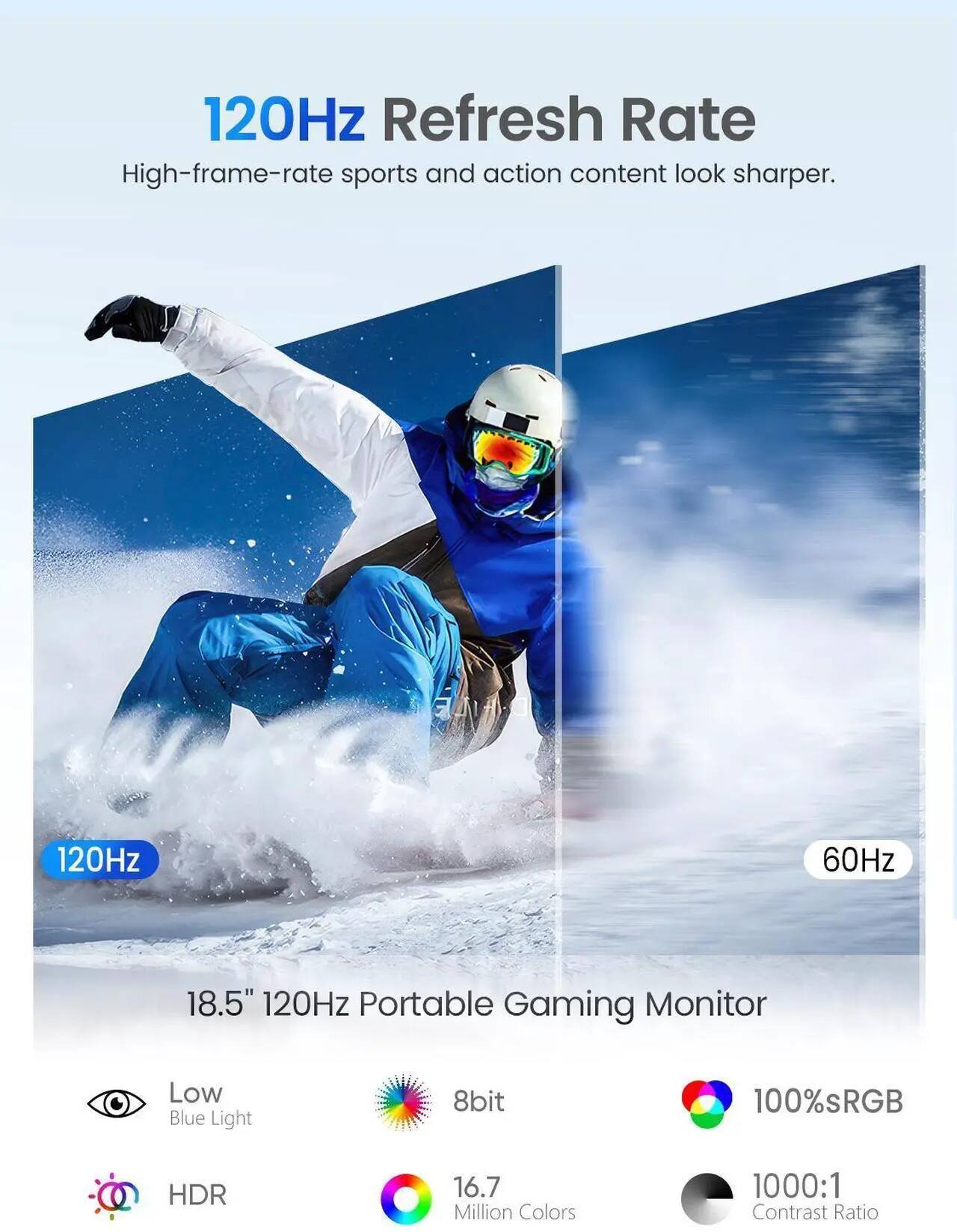 120Hz Refresh Rate  
High-frame-rate sports and action content look sharper.  

18.5" 120Hz Portable Gaming Monitor  
Low Blue Light  
8bit  
100% sRGB  
HDR  
16.7 Million Colors  
1000:1 Contrast Ratio