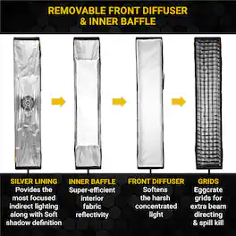 Glow - EZ Lock 12x56" Quick Strip Softbox With Bowens Mount