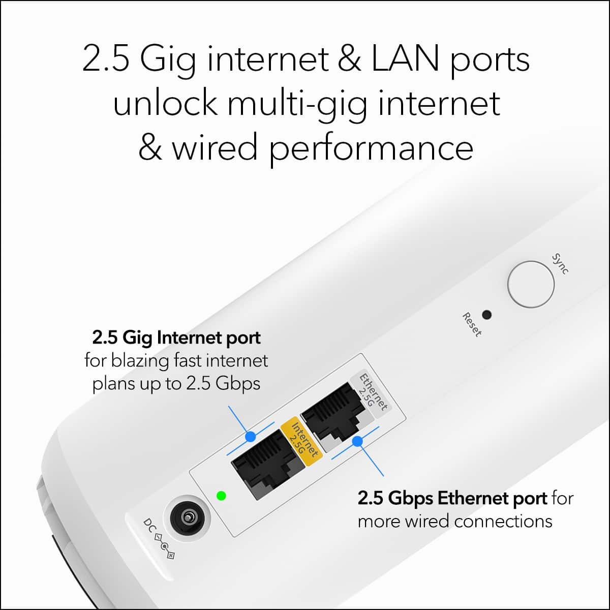 2.5 Gig internet & LAN ports unlock multi-gig internet & wired performance
2.5 Gig Internet port for blazing fast internet plans up to 2.5 Gbps
2.5 Gbps Ethernet port for more wired connections
Sync
Reset
DC
