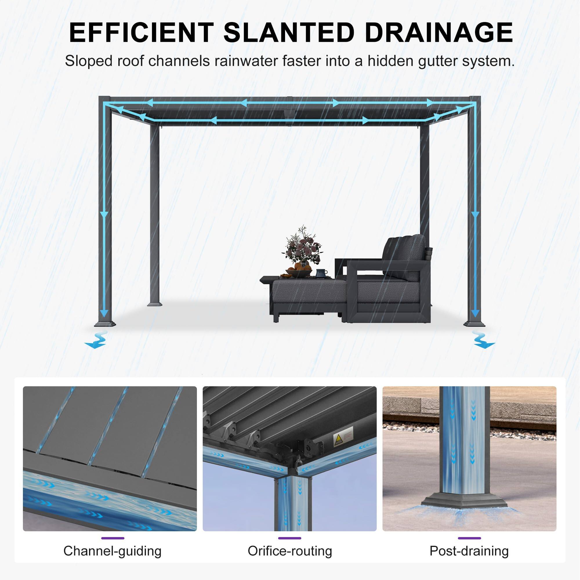 EFFICIENT SLANTED DRAINAGE  
Sloped roof channels rainwater faster into a hidden gutter system.  
Channel-guiding  
Orifice-routing  
Post-draining