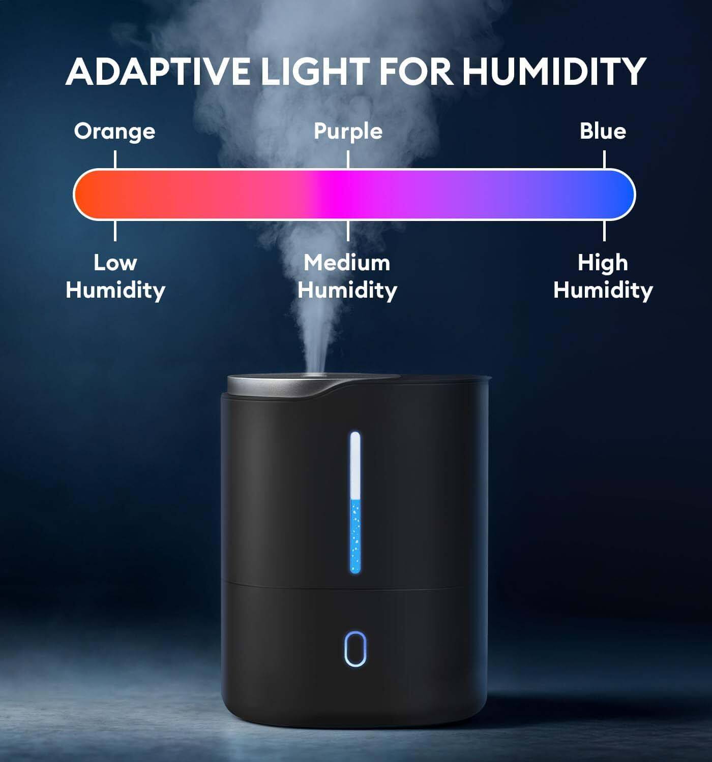 ADAPTIVE LIGHT FOR HUMIDITY

Orange - Low Humidity  
Purple - Medium Humidity  
Blue - High Humidity