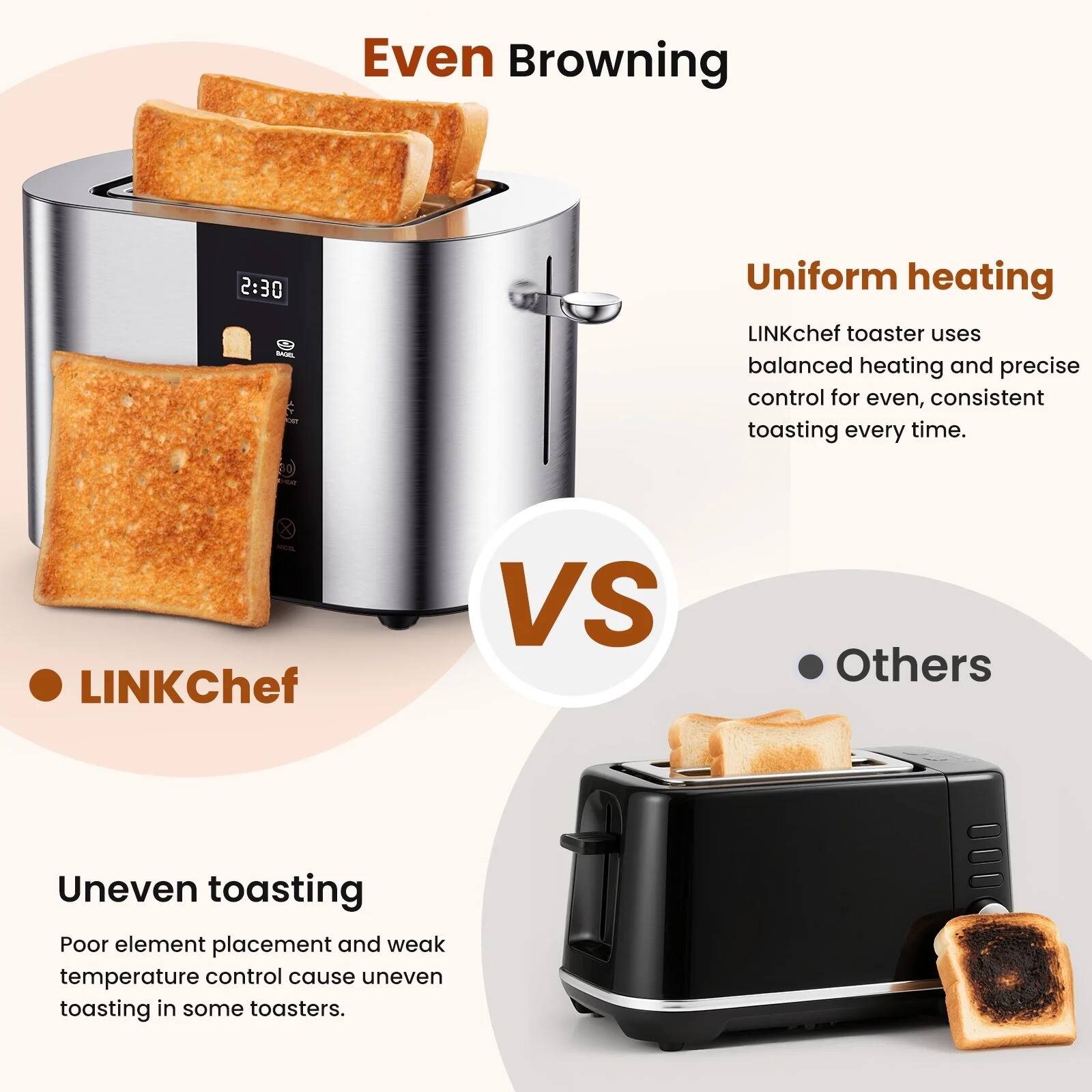 Even Browning

Uniform heating

LINKChef toaster uses balanced heating and precise control for even, consistent toasting every time.

LINKChef

VS

Others

Uneven toasting

Poor element placement and weak temperature control cause uneven toasting in some toasters.