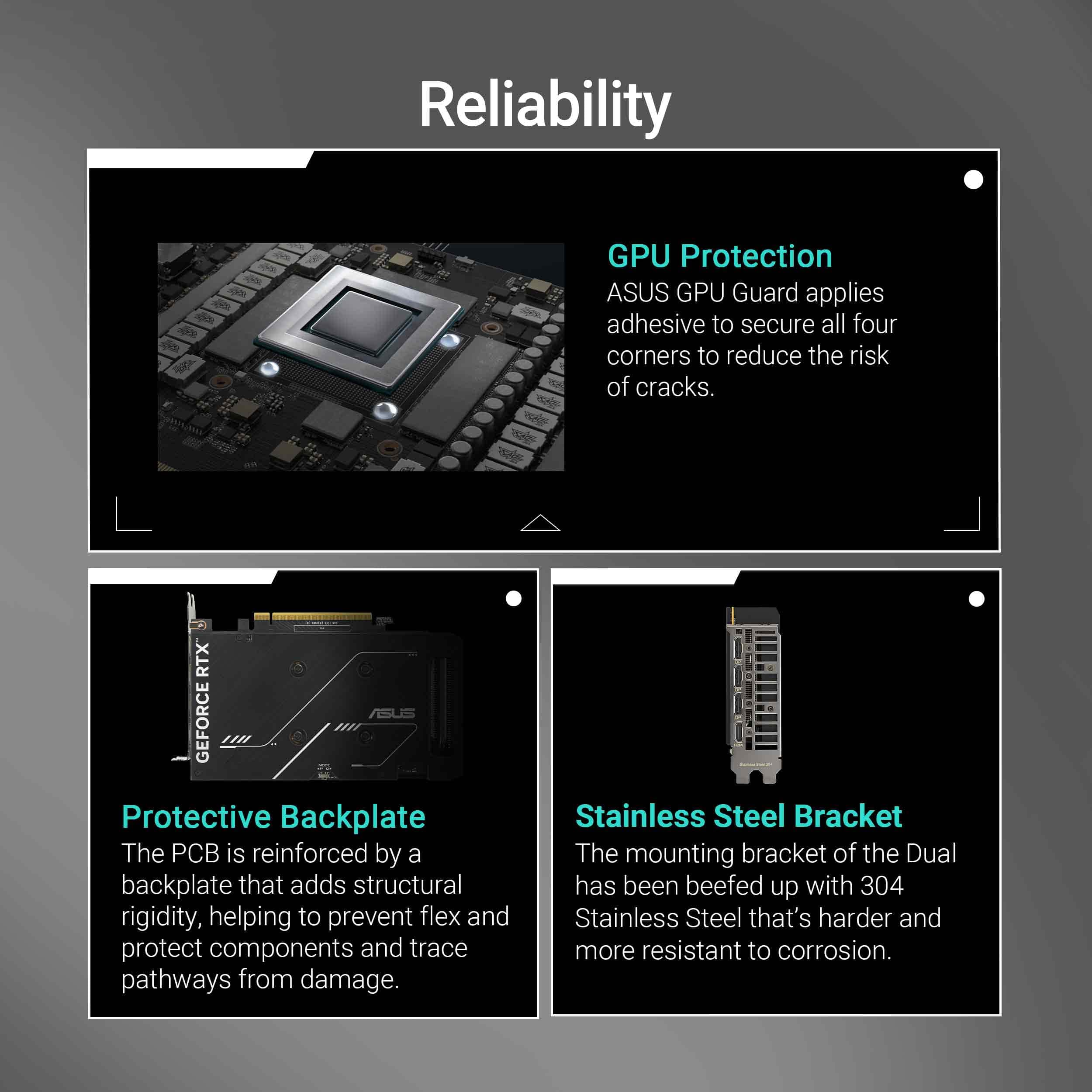 Reliability:
1. GPU Protection: ASUS GPU Guard applies adhesive to secure all four corners to reduce the risk of cracks.
2. RTX ASUS GEFORCE Protective Backplate: The C is reinforced by a backplate that adds structural rigidity, helping to prevent flex and protect components and trace pathways from damage.
3. Stainless Steel Bracket: The mounting bracket of the Dual has been beefed up with 304 Stainless Steel that's harder and more resistant to corrosion.