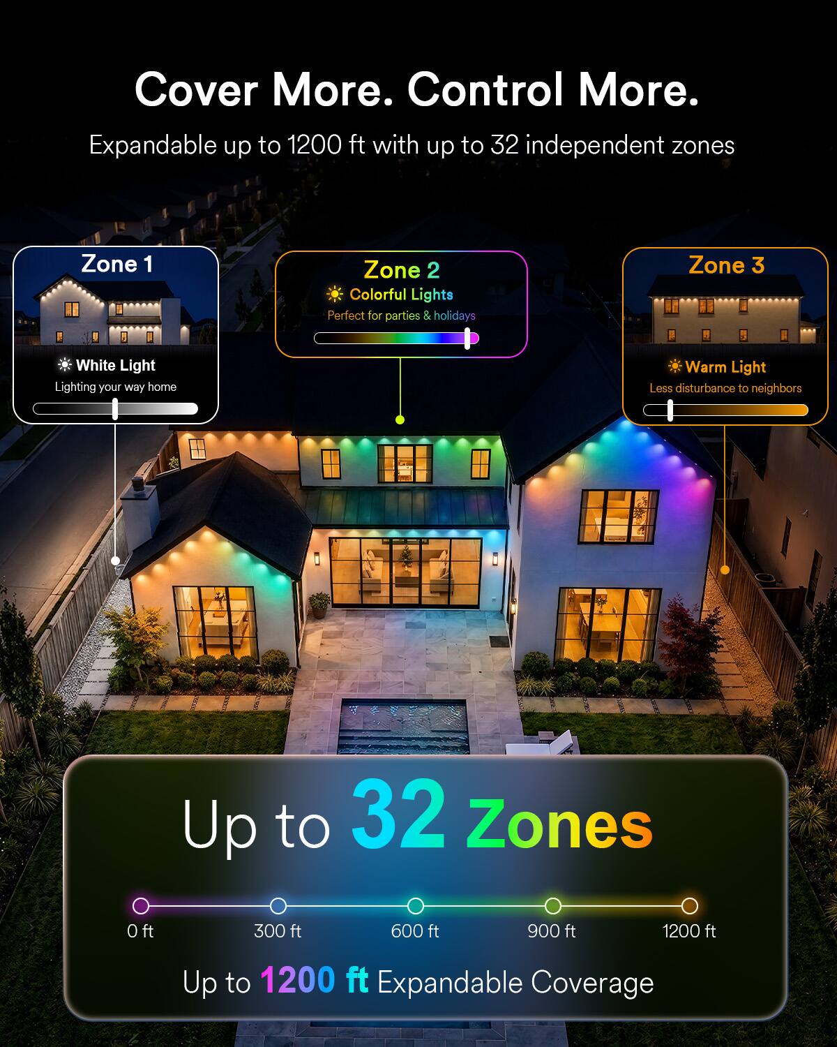 Cover More. Control More.  
Expandable up to 1200 ft with up to 32 independent zones

Zone 1  
White Light  
Lighting your way home

Zone 2  
Colorful Lights  
Perfect for parties & holidays

Zone 3  
Warm Light  
Less disturbance to neighbors

Up to 32 Zones  
0 ft  
300 ft  
600 ft  
900 ft  
1200 ft  
Up to 1200 ft Expandable Coverage