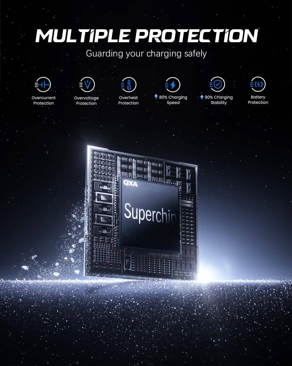 MULTIPLE PROTECTION  
Guarding your charging safely

- Overcurrent Protection
- Overvoltage Protection
- Overheat Protection
- 80% Charging Speed
- 90% Charging Stability
- Battery Protection

QXA Superchip