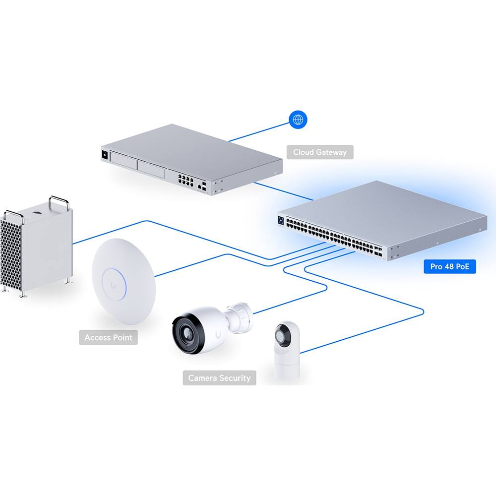 Cloud Gateway Pro 48 PoE Access Point Camera Security