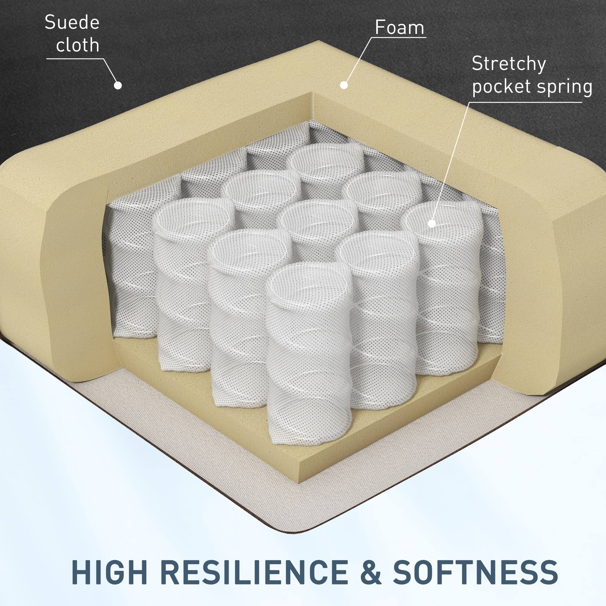 Suede cloth  
Foam  
Stretchy pocket spring  

HIGH RESILIENCE & SOFTNESS